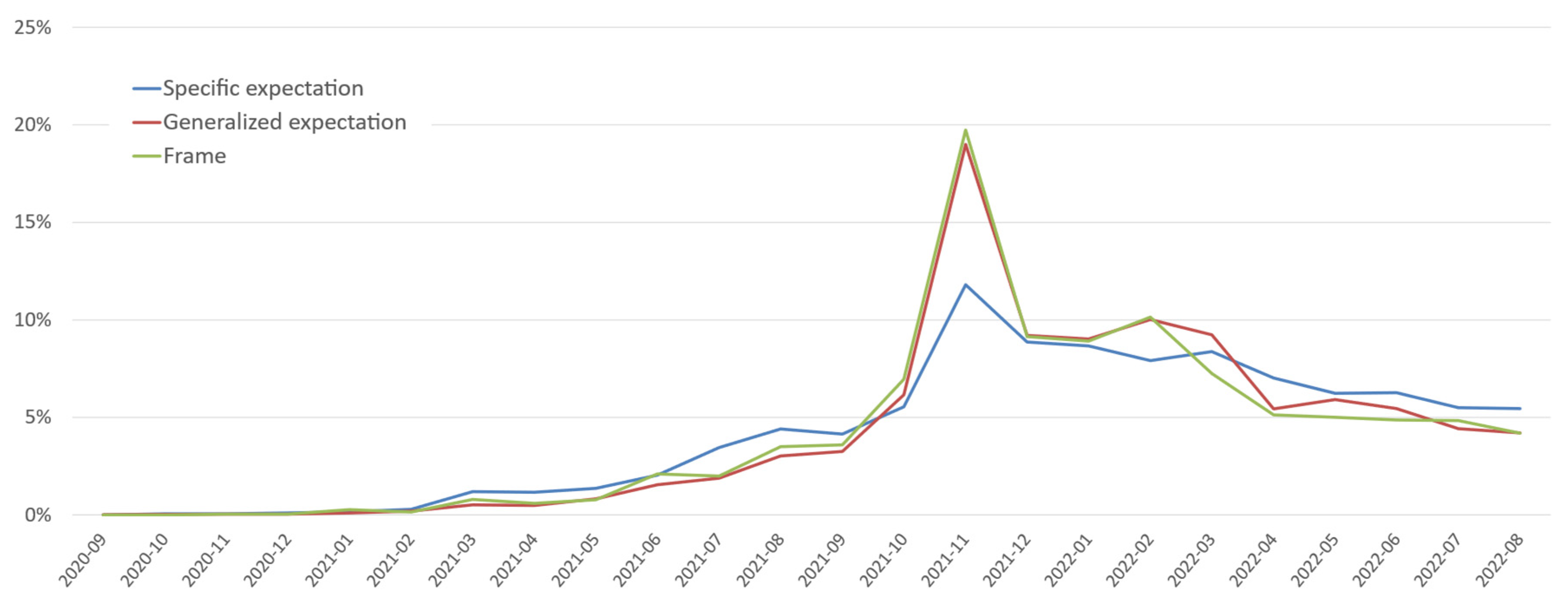 Systems 11 00164 g005