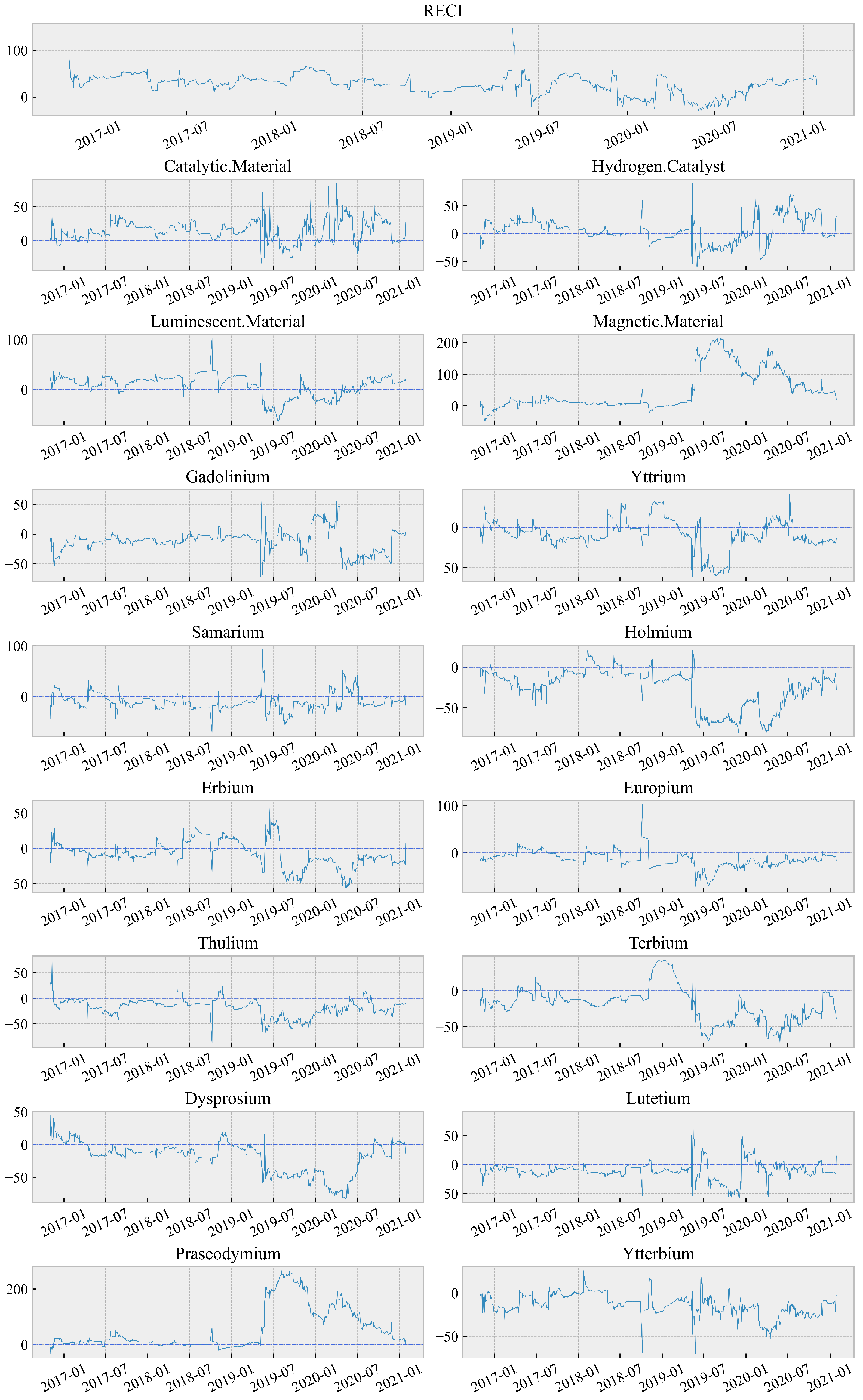Systems 11 00168 g005 Systems 11 00168 g005