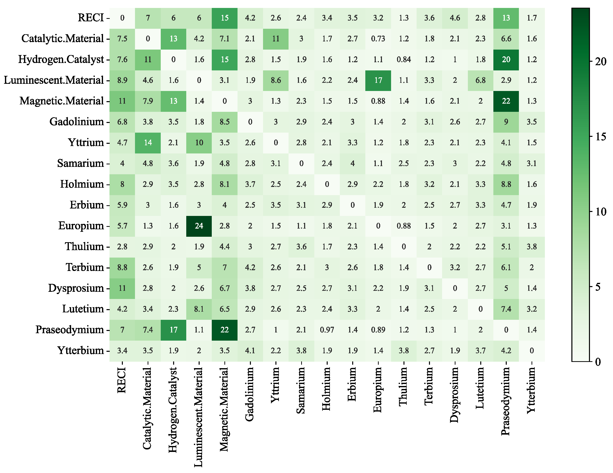 Systems 11 00168 g007 Systems 11 00168 g007