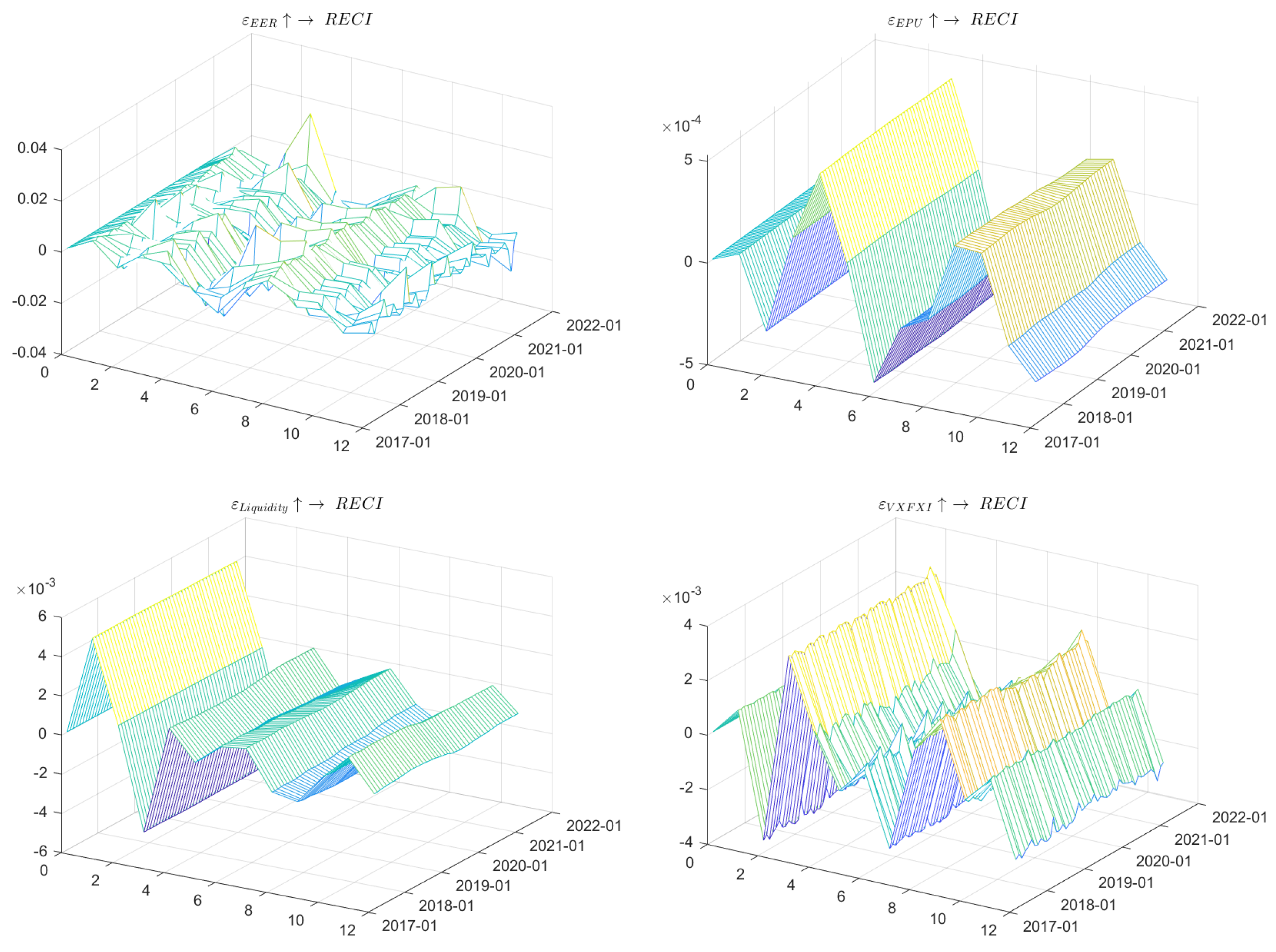 Systems 11 00168 g010 Systems 11 00168 g010