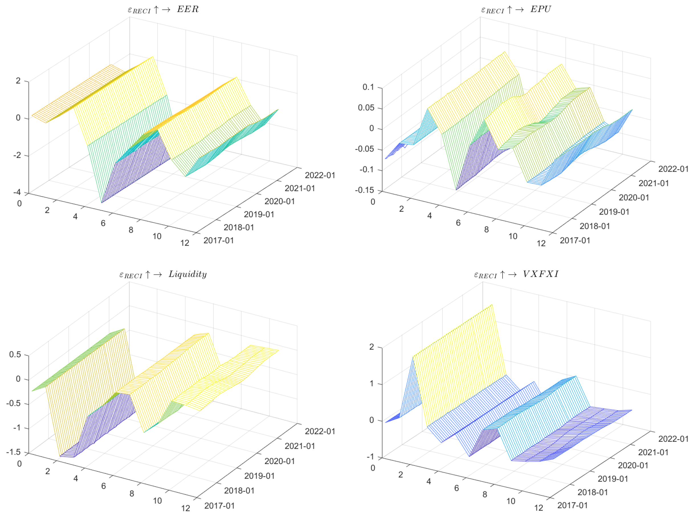 Systems 11 00168 g011 Systems 11 00168 g011