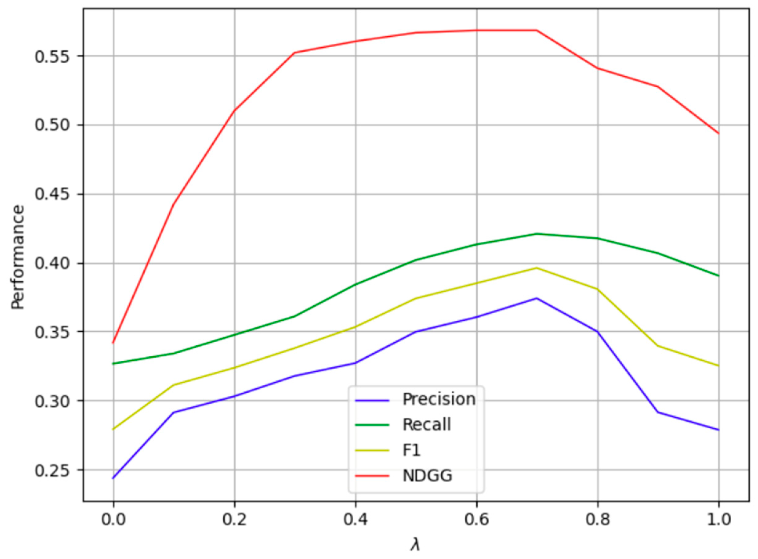 Systems 11 00169 g006 Systems 11 00169 g006