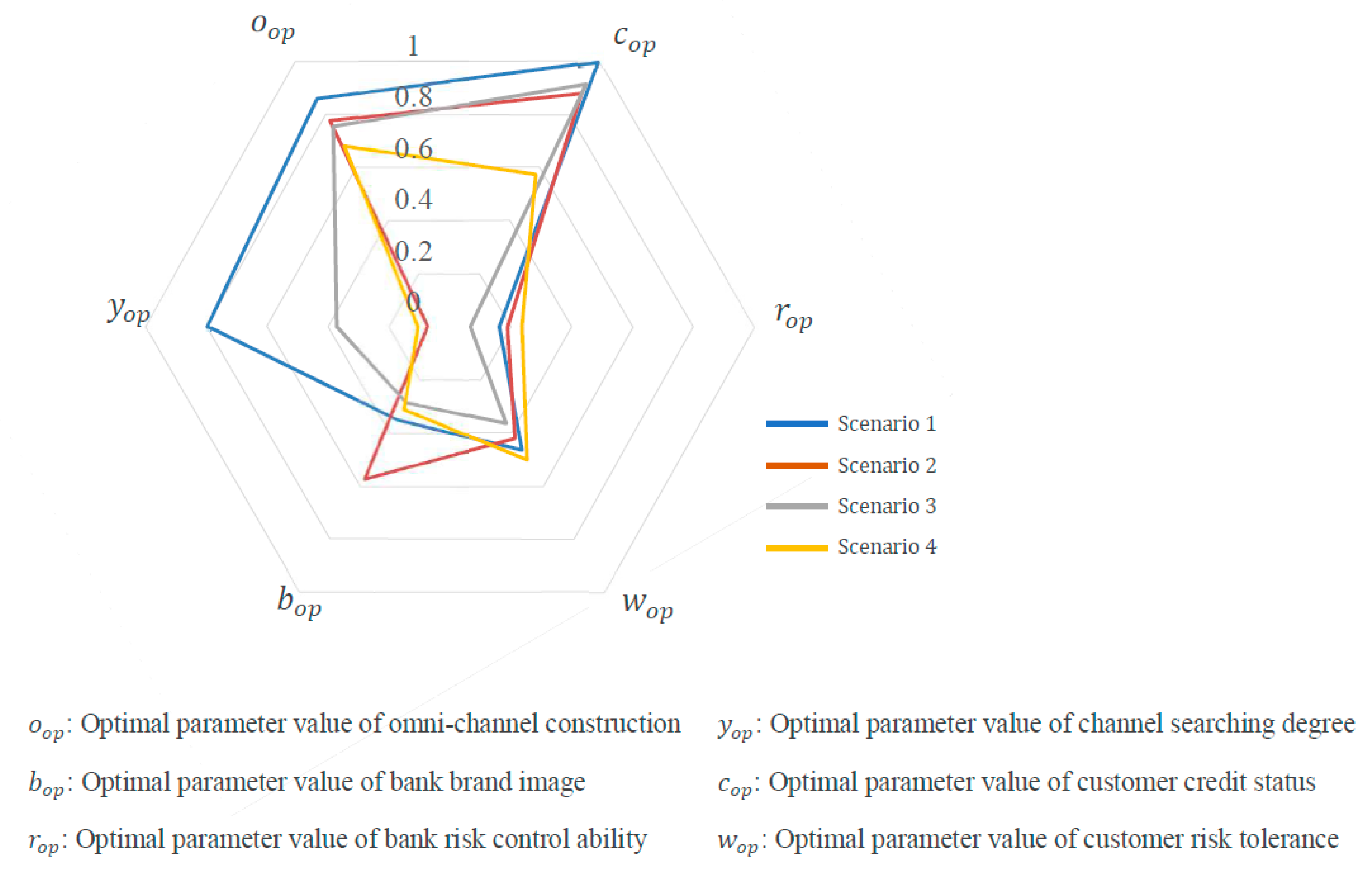 Systems 11 00171 g002