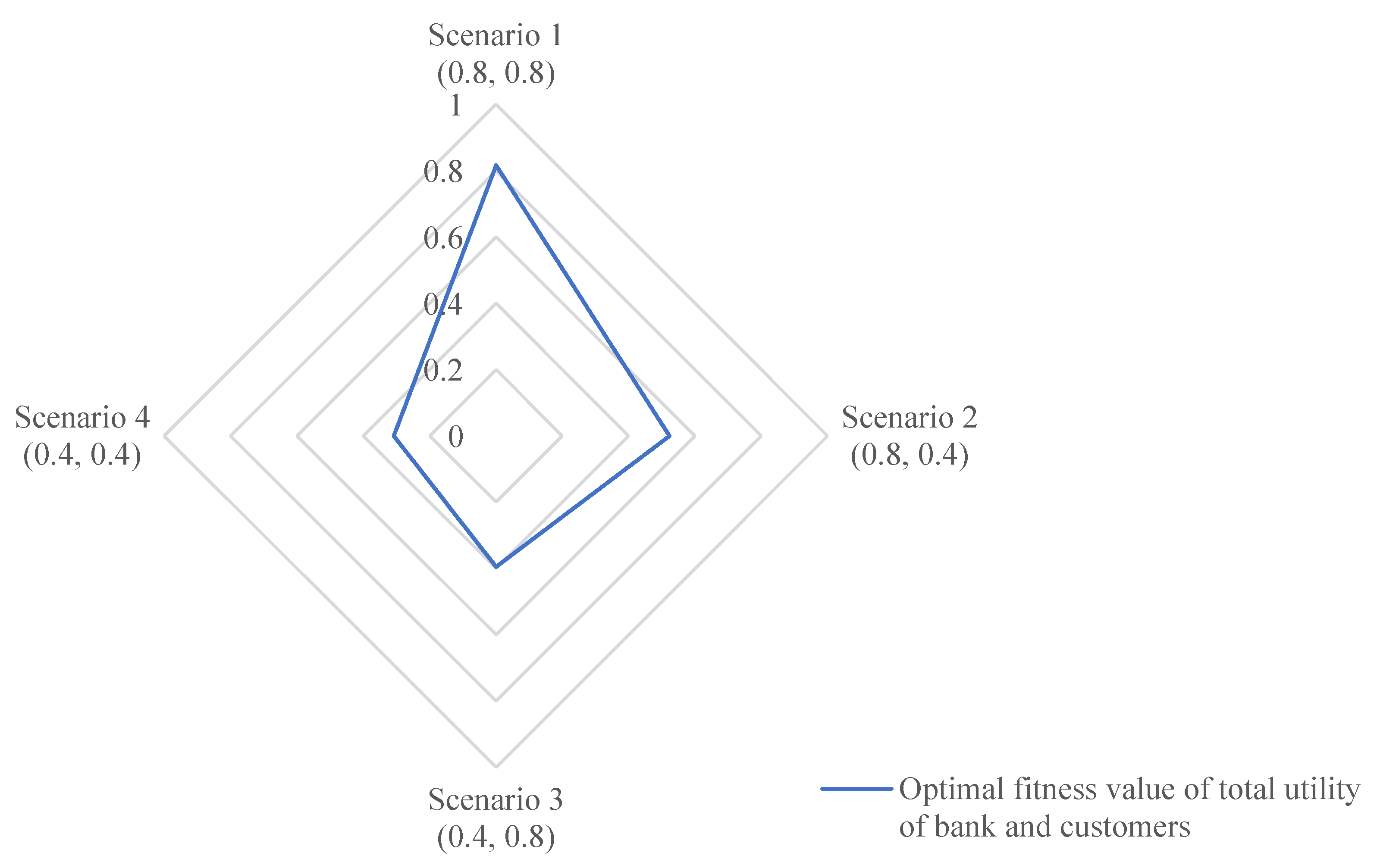 Systems 11 00171 g003