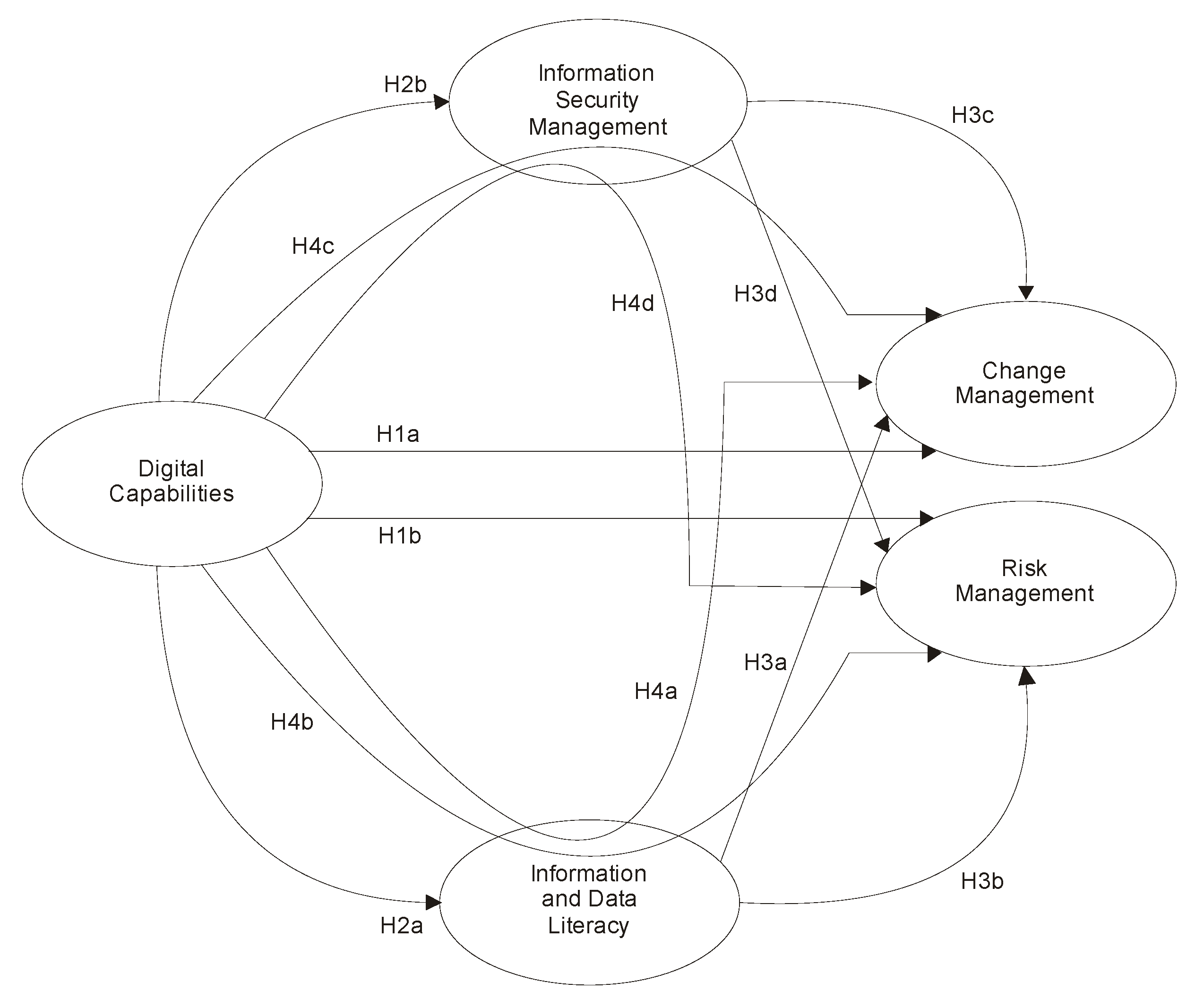 Systems 11 00172 g001