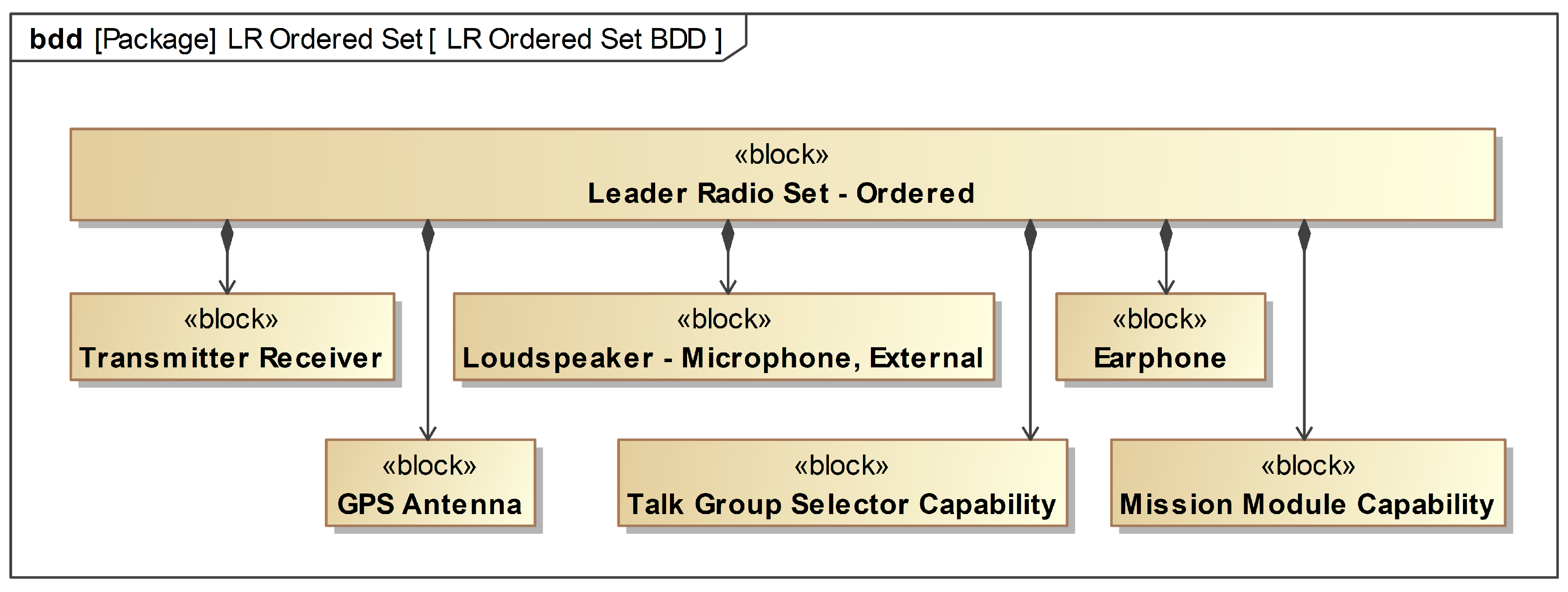 Systems 11 00176 g003