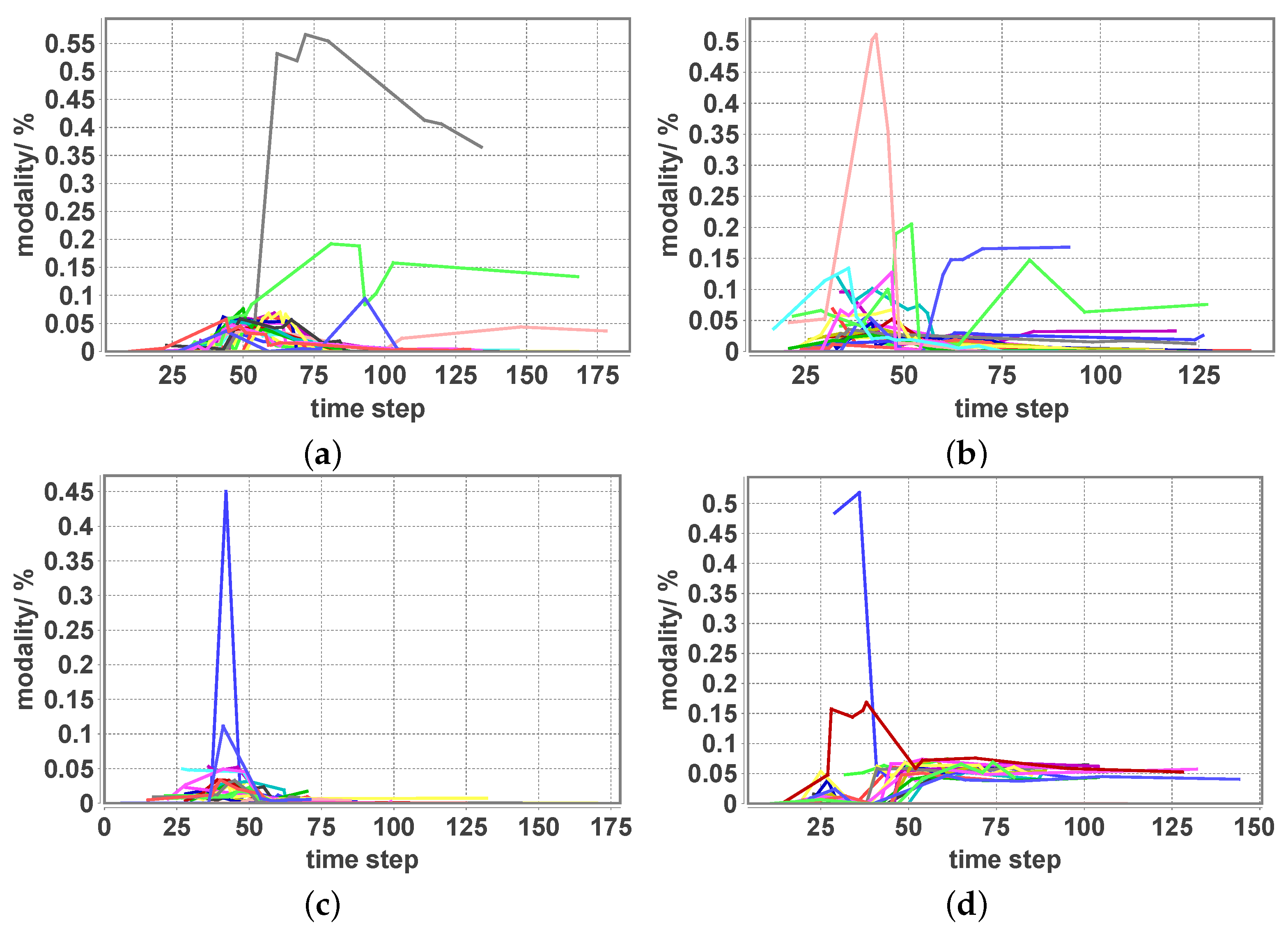 Systems 11 00177 g004