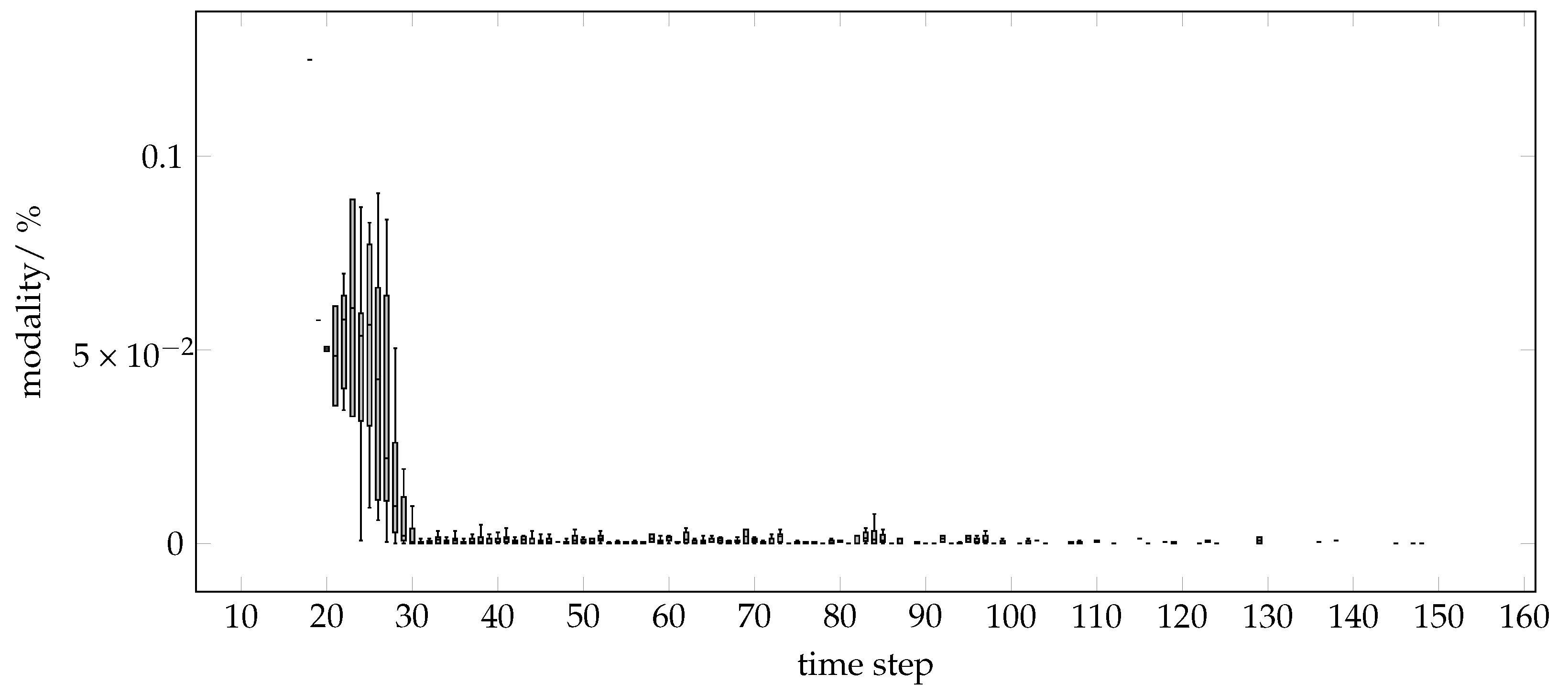 Systems 11 00177 g005