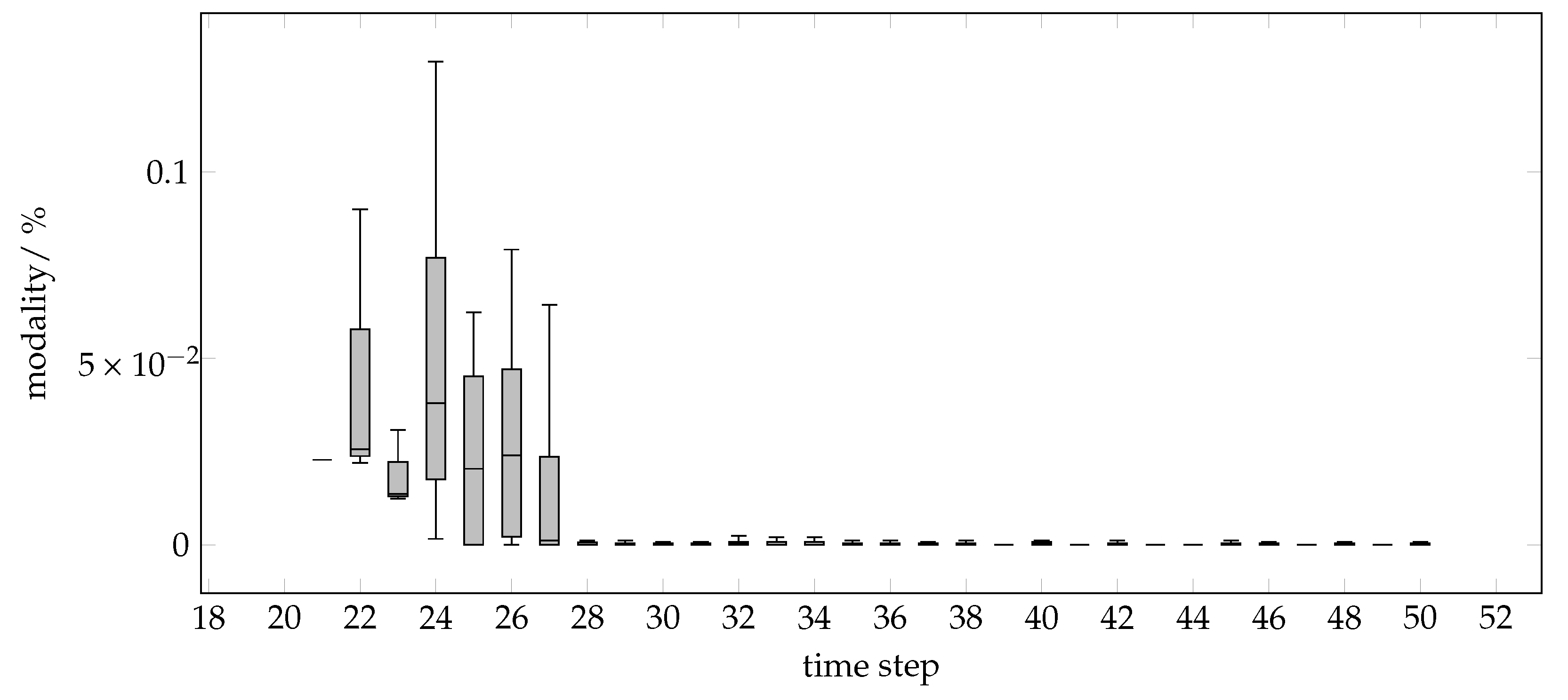 Systems 11 00177 g006