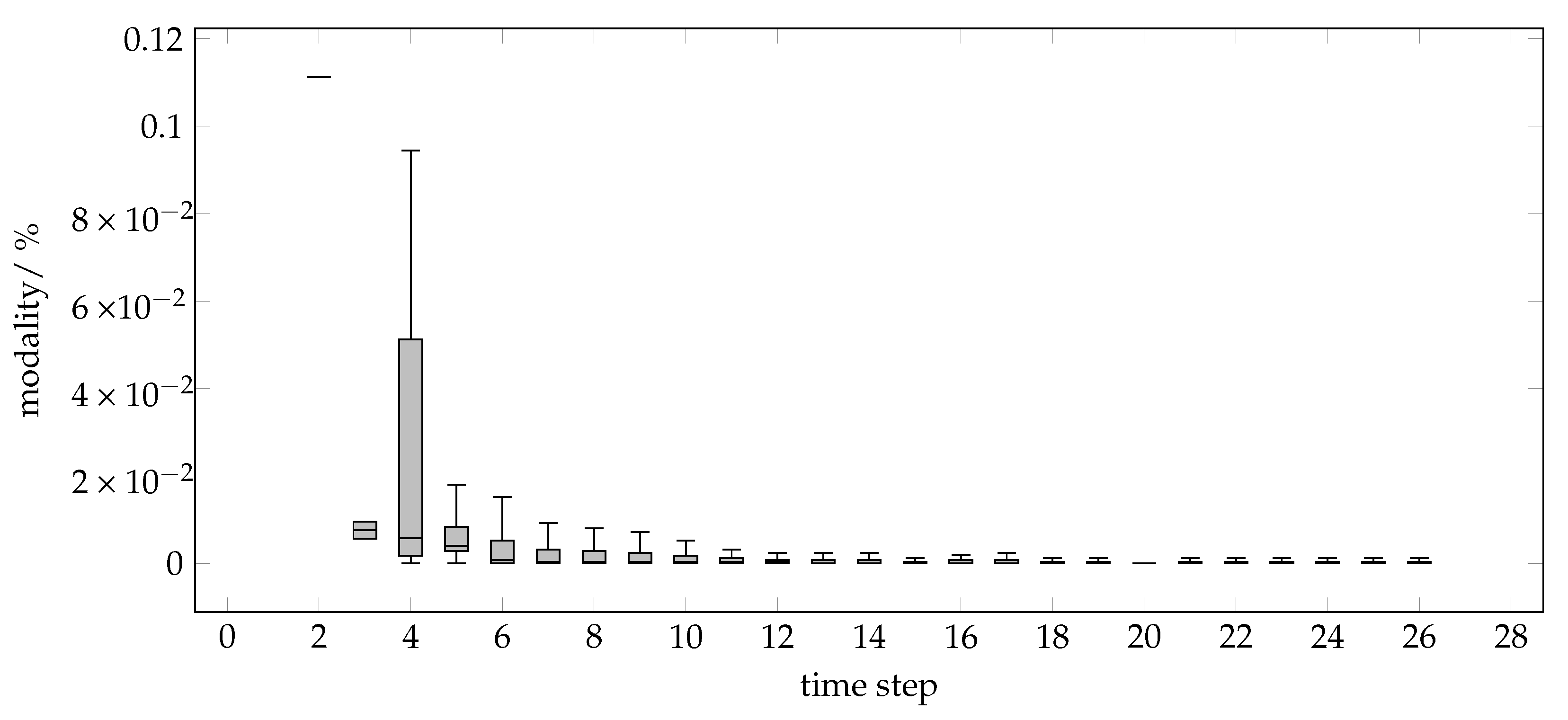 Systems 11 00177 g007