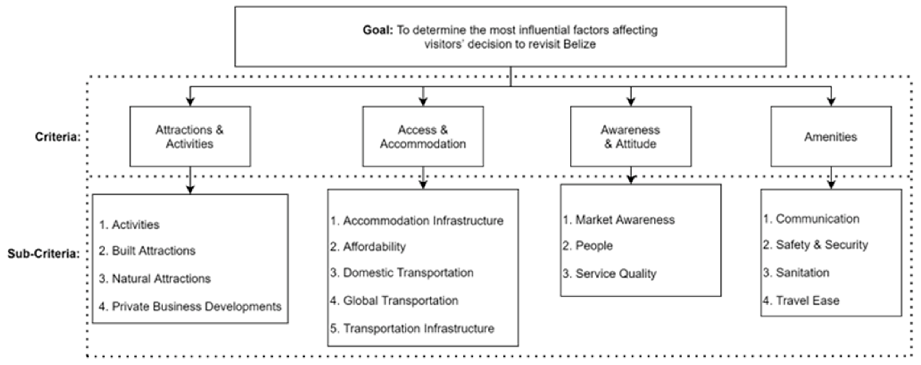 Systems 11 00178 g002 Systems 11 00178 g002