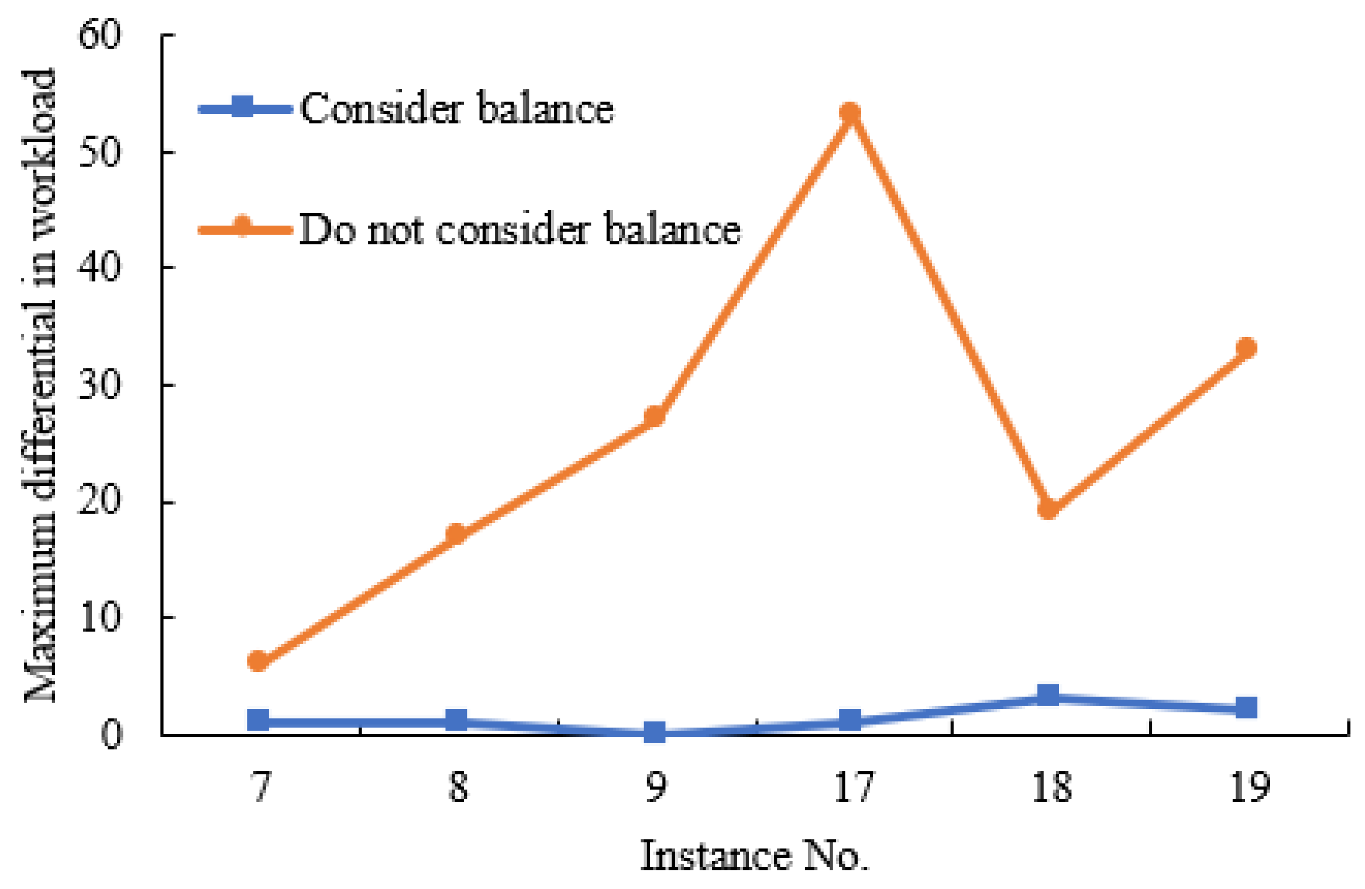 Systems 11 00179 g004