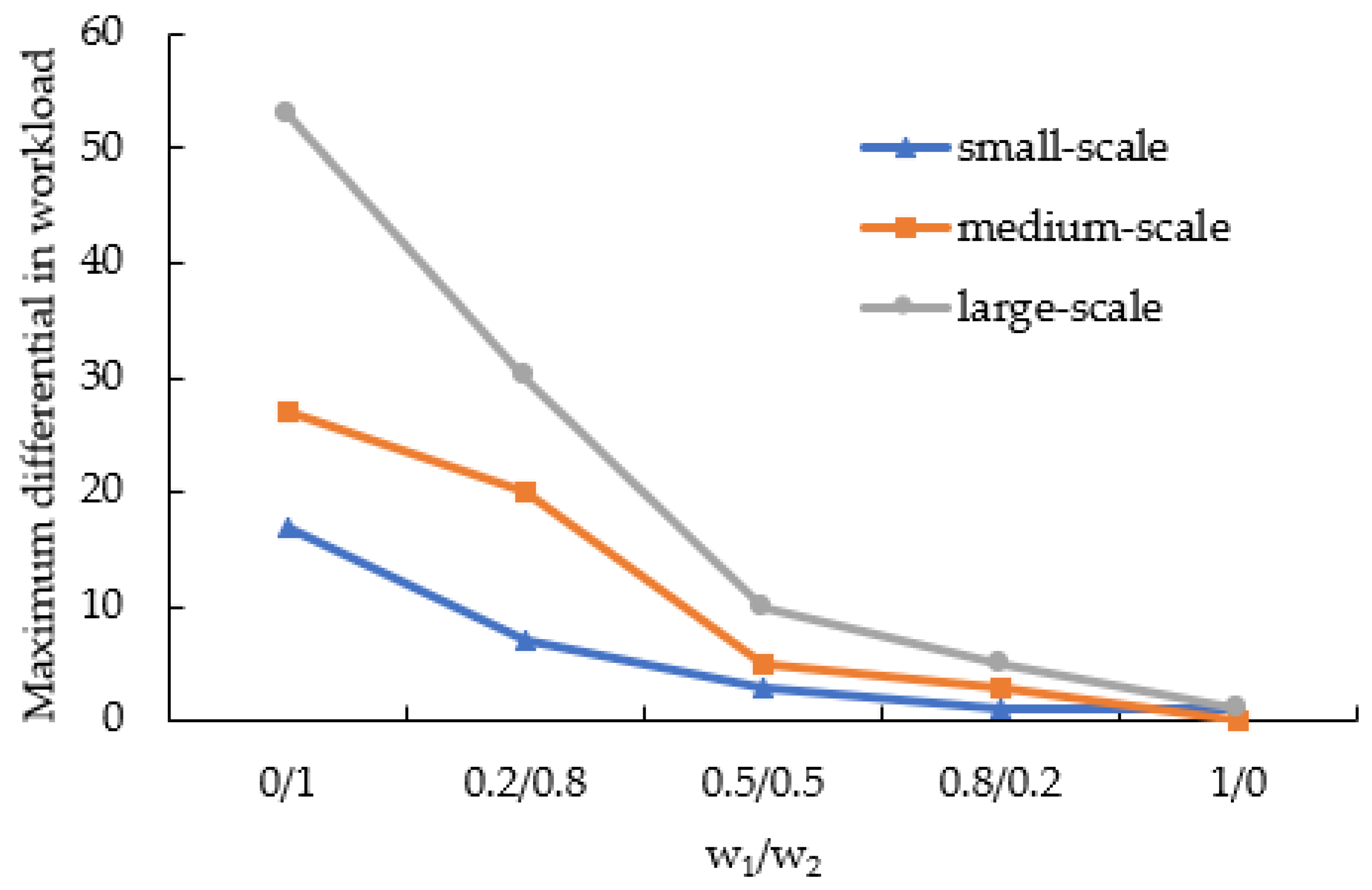 Systems 11 00179 g006