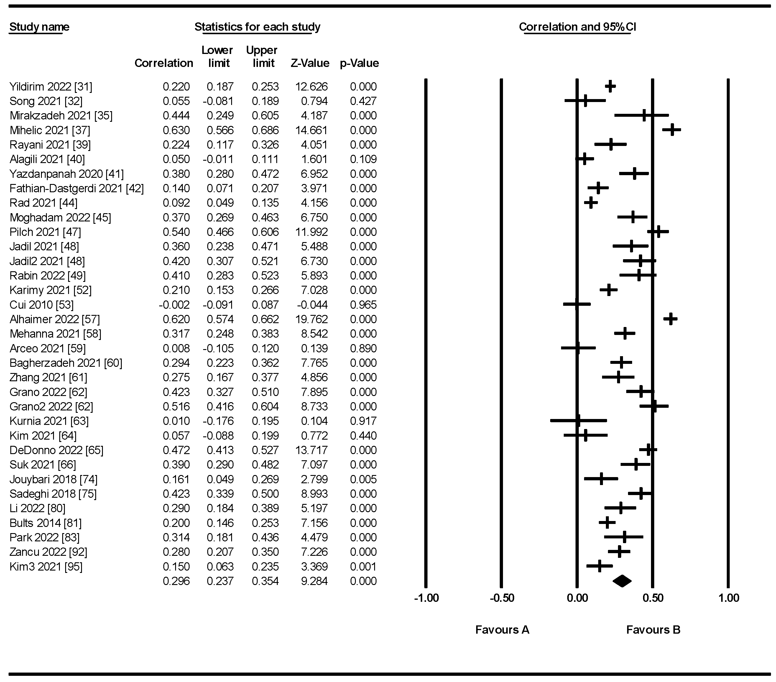 Systems 11 00181 g003 Systems 11 00181 g003