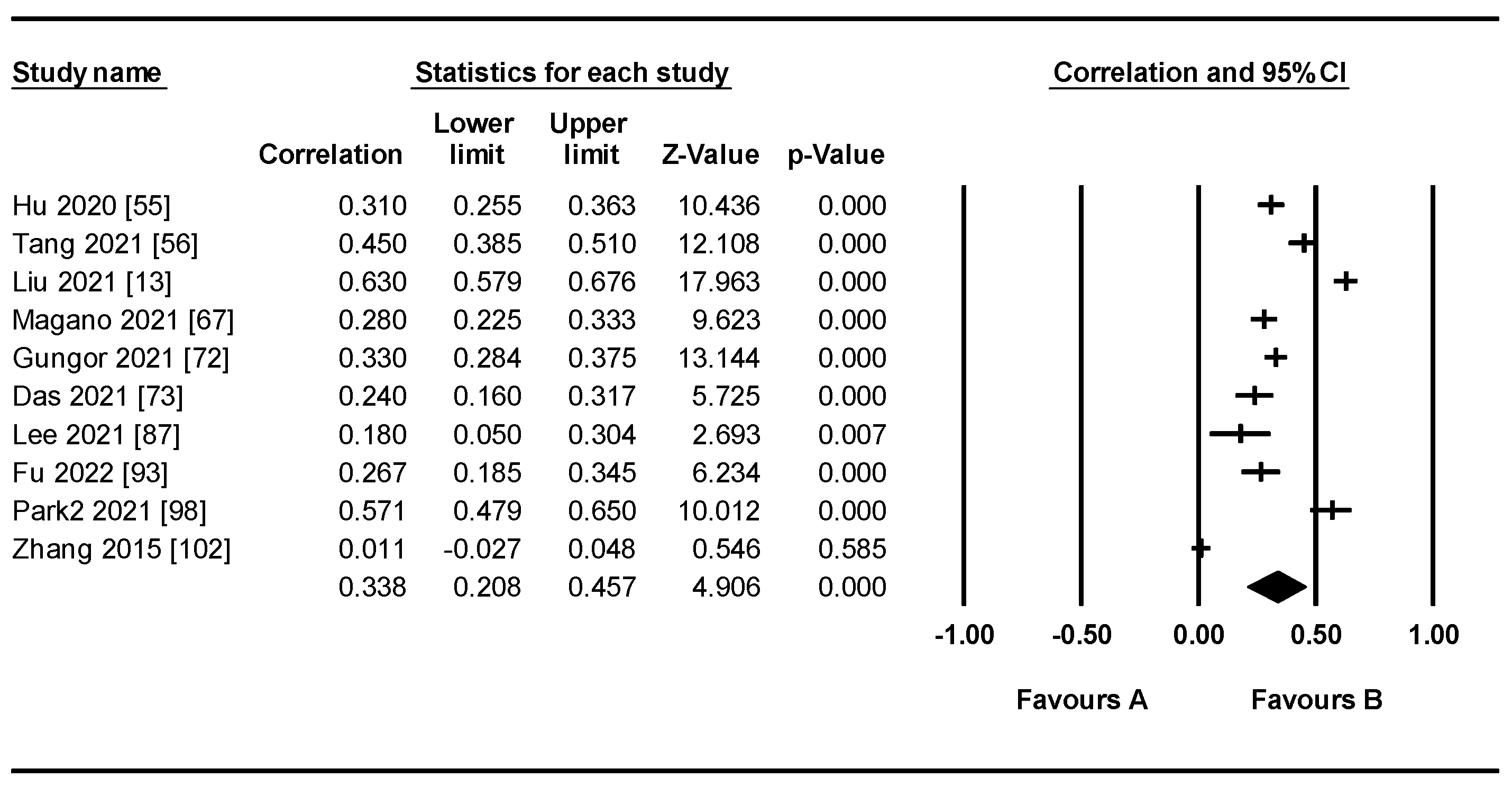 Systems 11 00181 g006 Systems 11 00181 g006