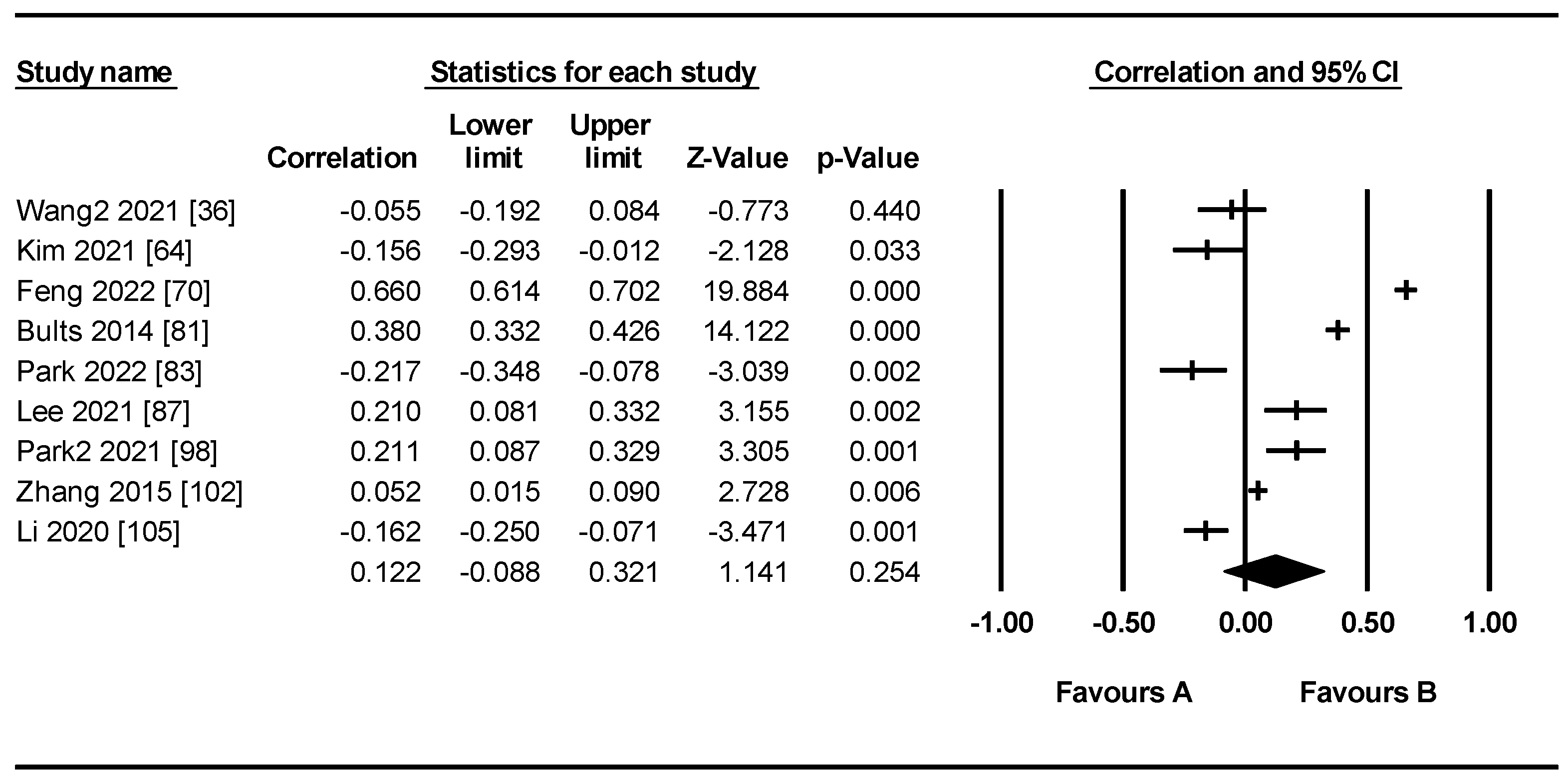 Systems 11 00181 g008 Systems 11 00181 g008