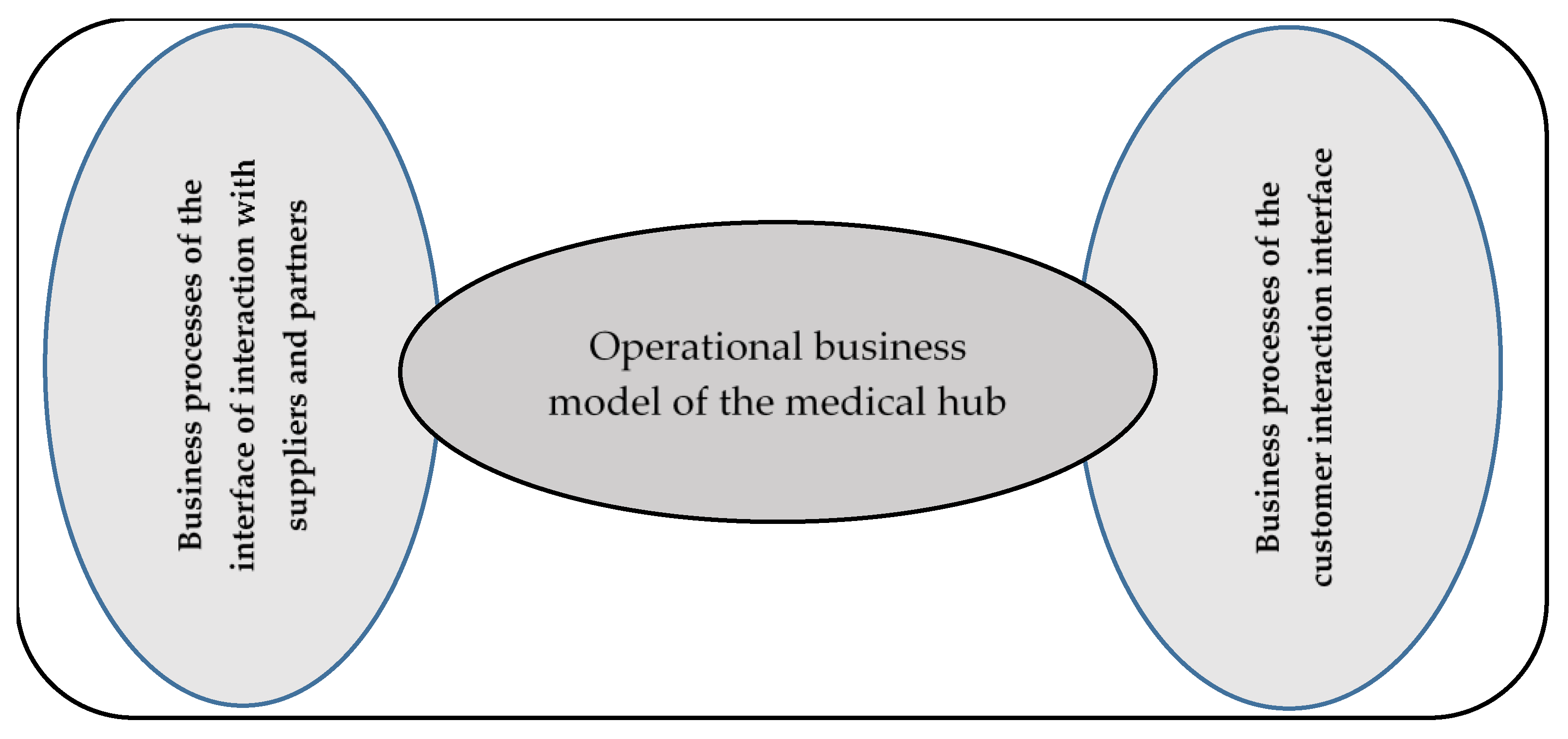 Systems 11 00182 g001 Systems 11 00182 g001