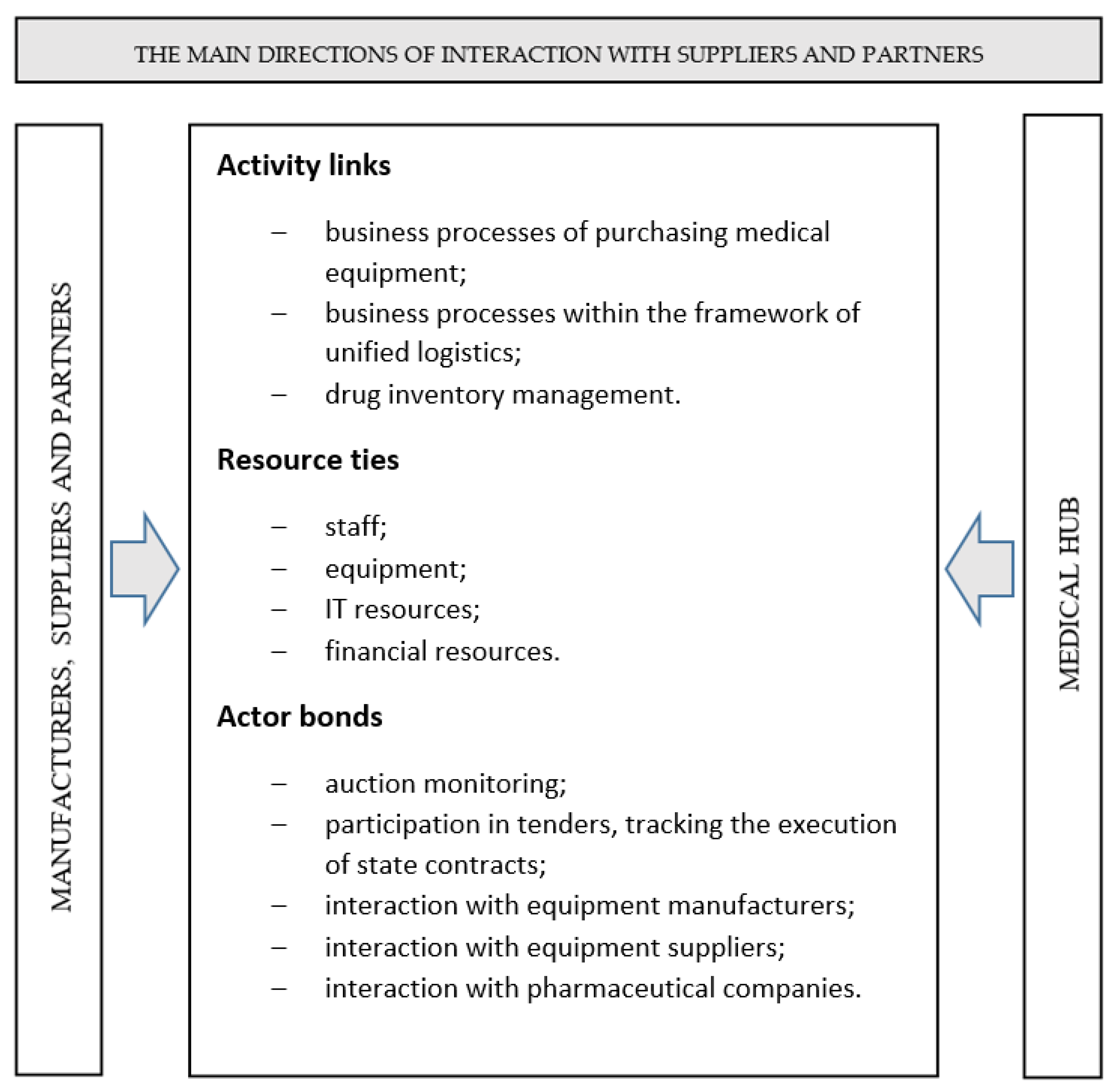Systems 11 00182 g002 Systems 11 00182 g002