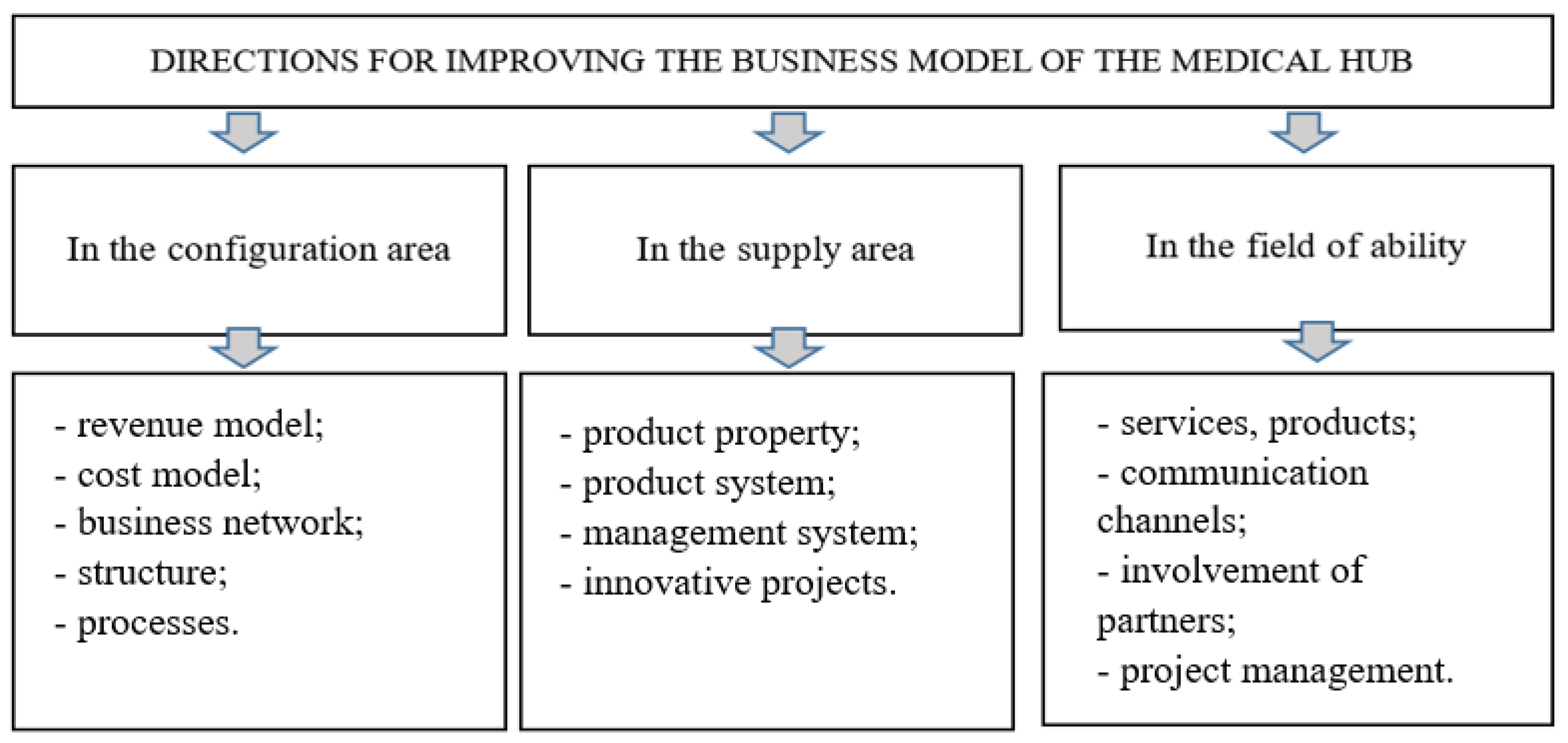 Systems 11 00182 g005 Systems 11 00182 g005