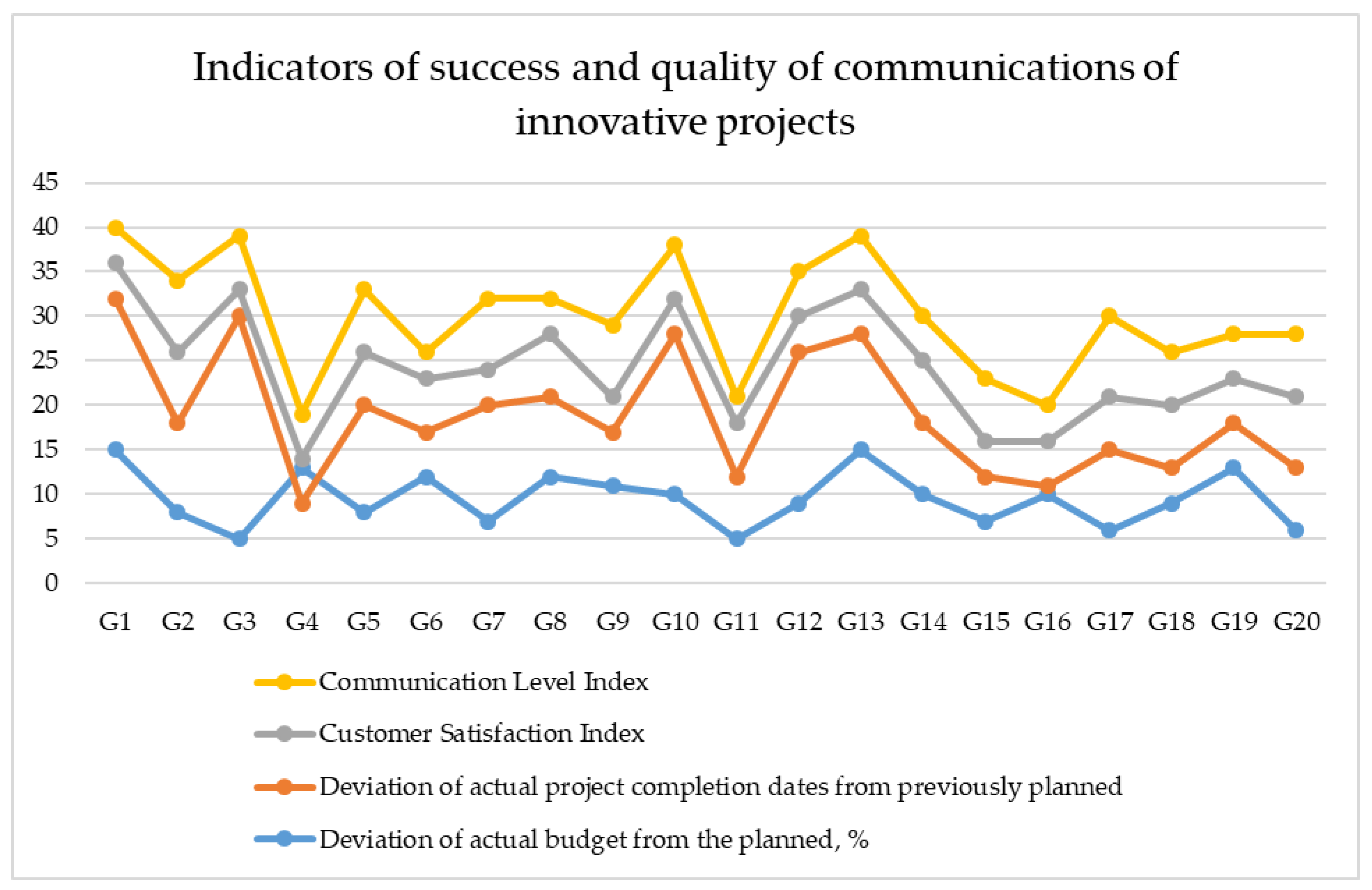 Systems 11 00182 g008 Systems 11 00182 g008