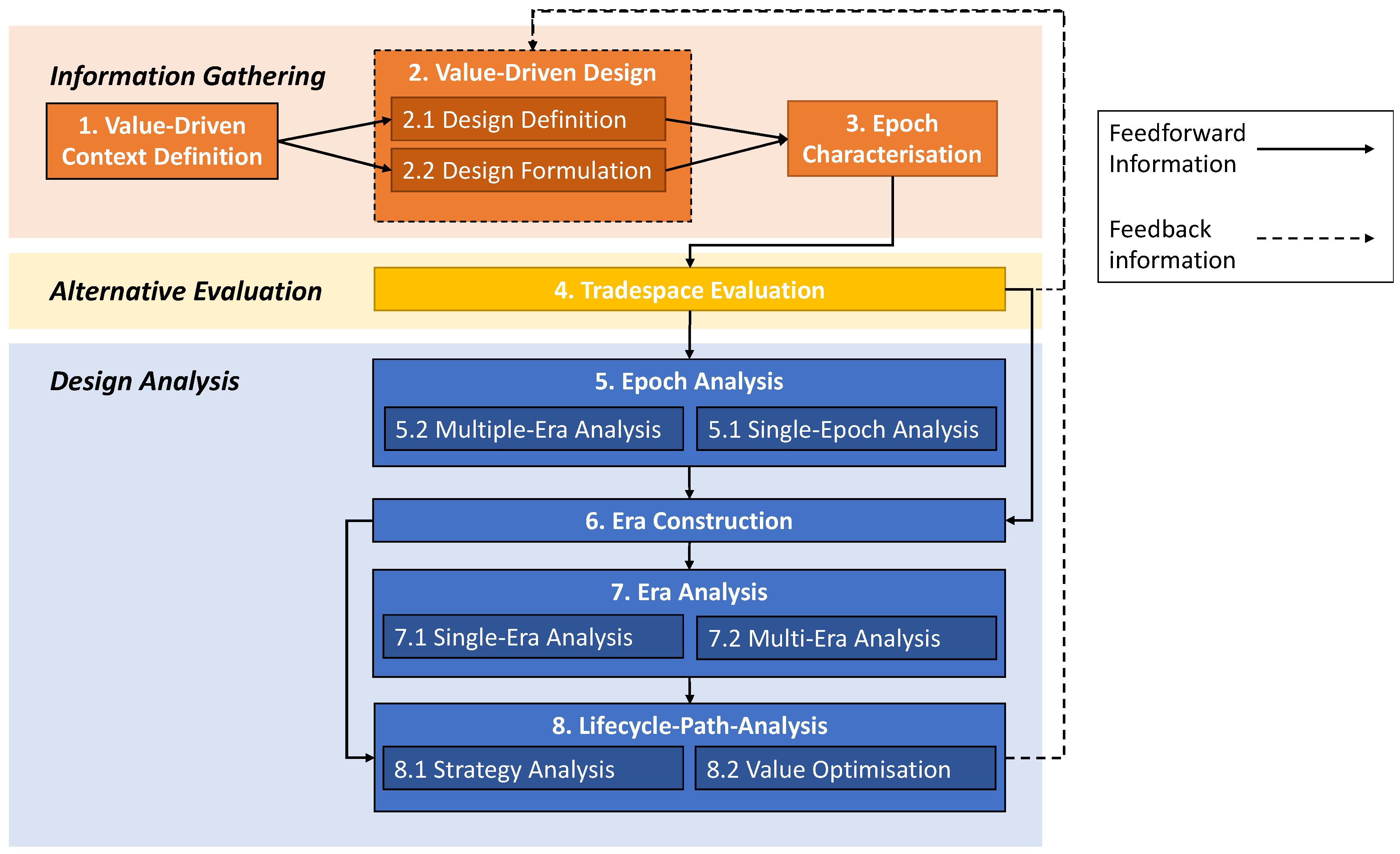 Systems 11 00183 g002 Systems 11 00183 g002