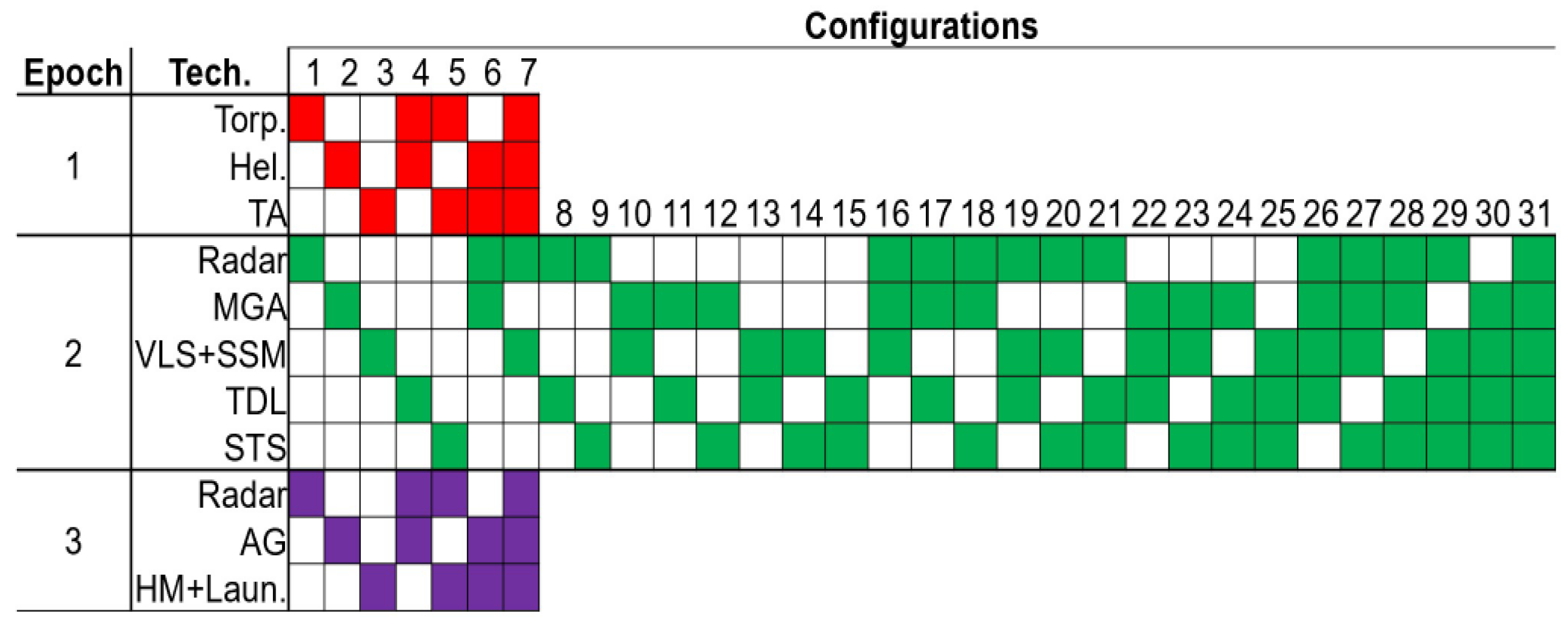 Systems 11 00183 g006 Systems 11 00183 g006