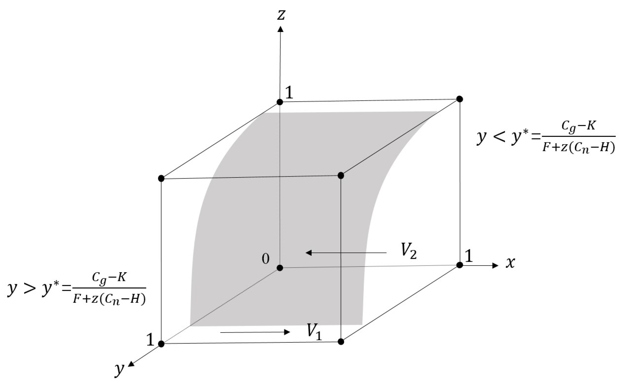 Systems 11 00188 g002