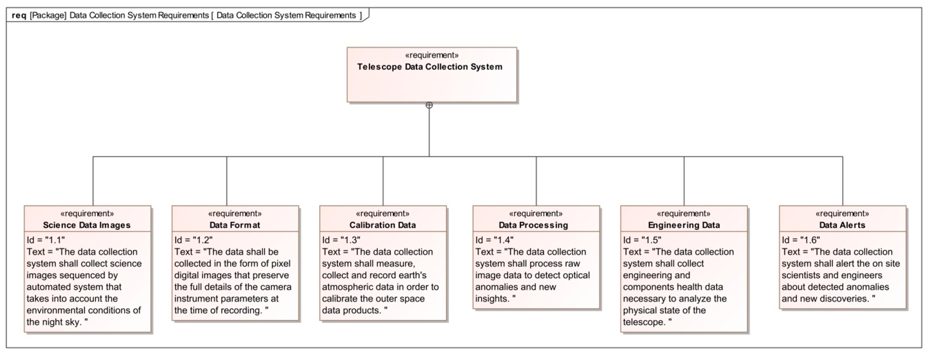 Systems 11 00189 g007