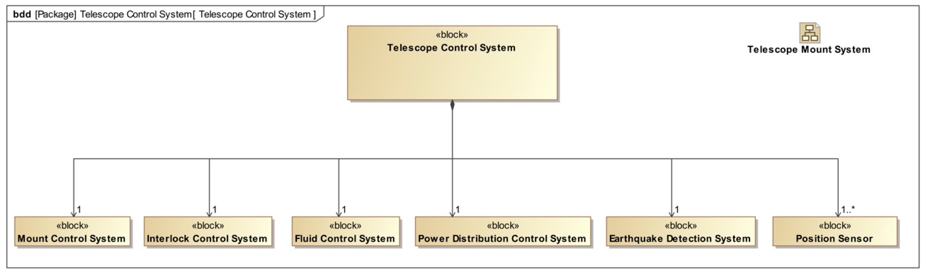 Systems 11 00189 g010