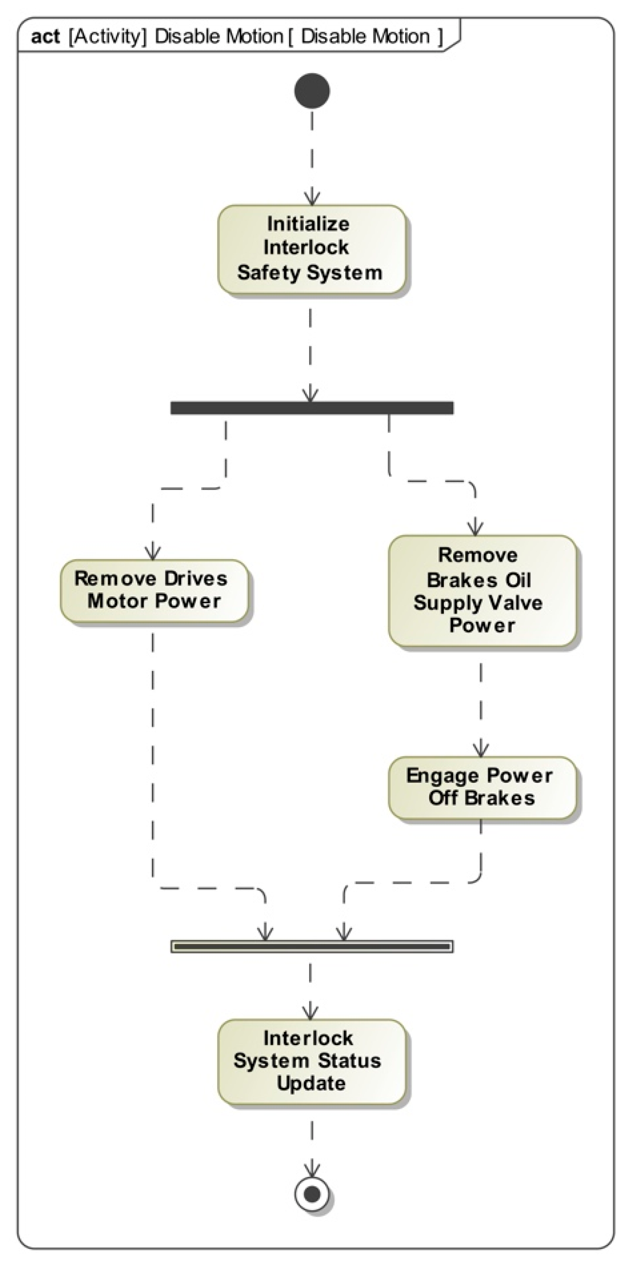 Systems 11 00189 g013