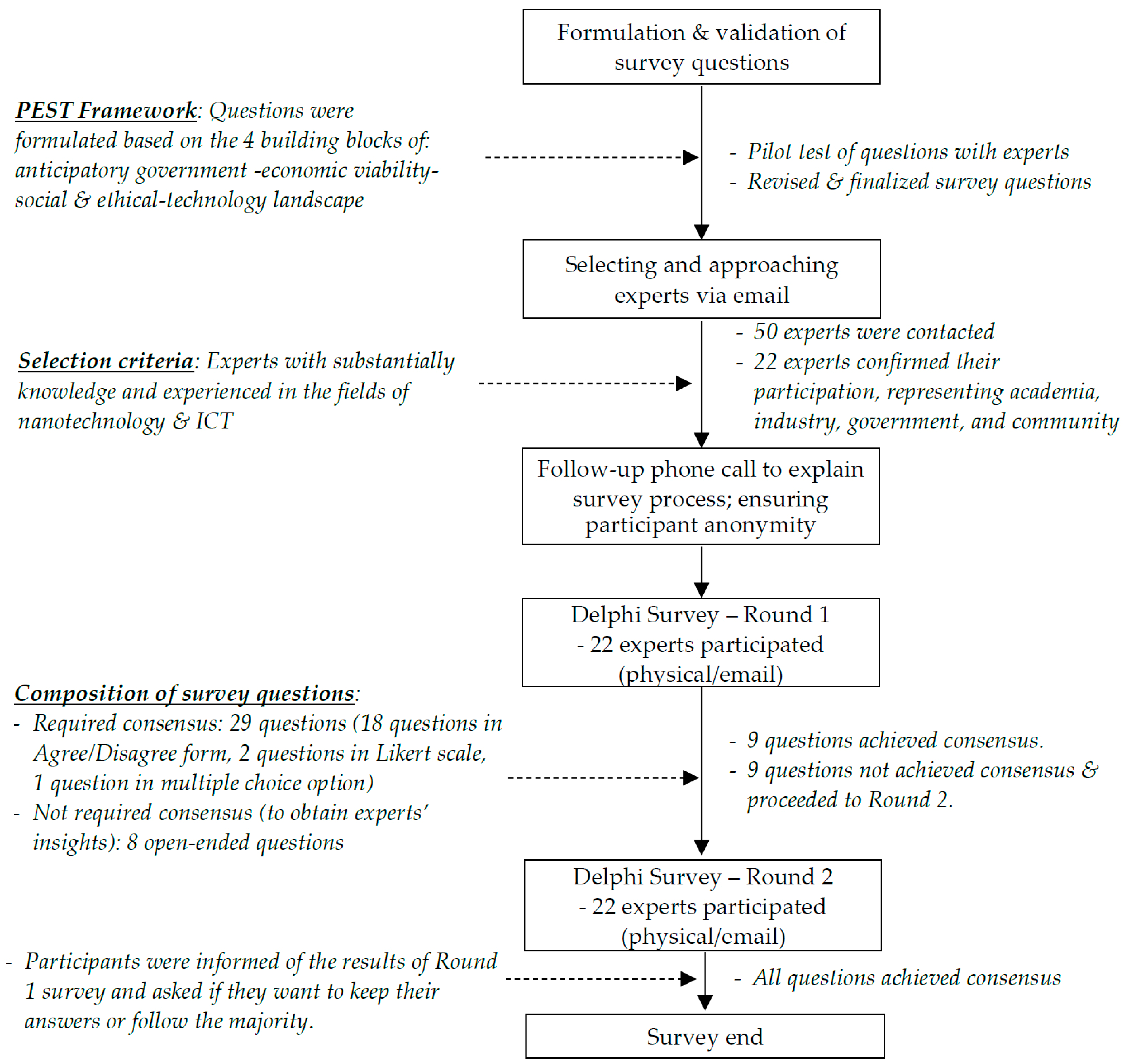 Systems 11 00190 g003 Systems 11 00190 g003