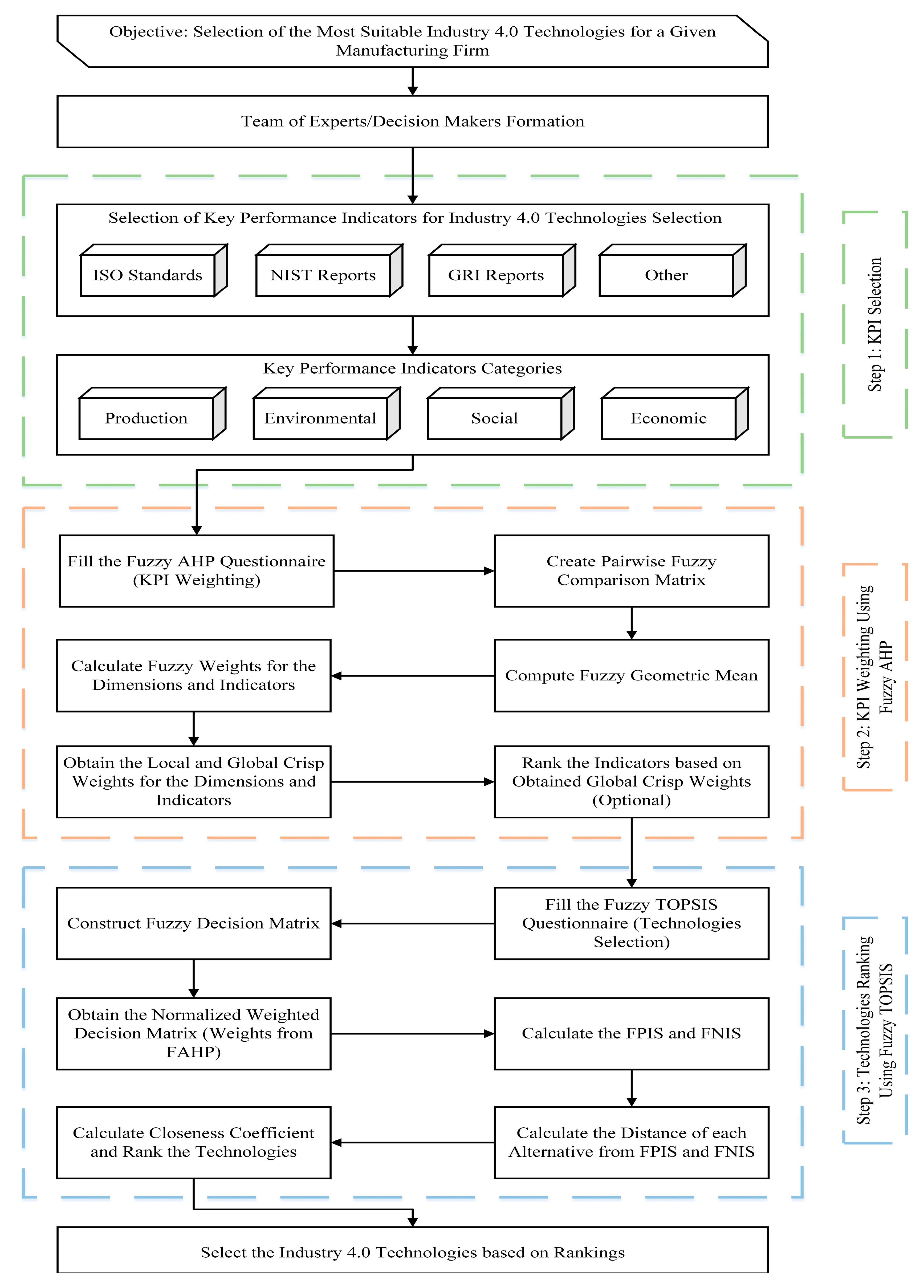 Systems 11 00192 g001
