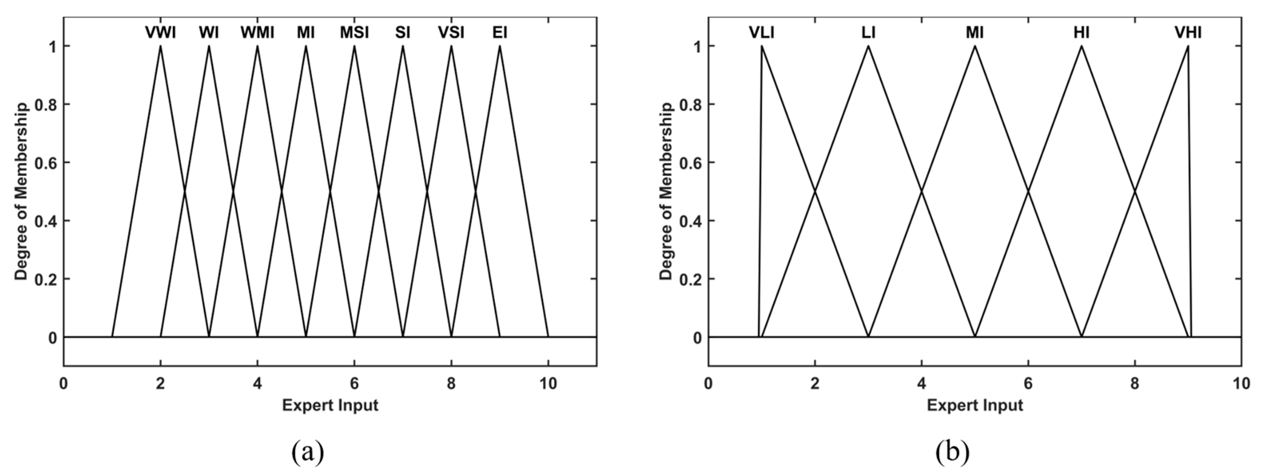 Systems 11 00192 g002