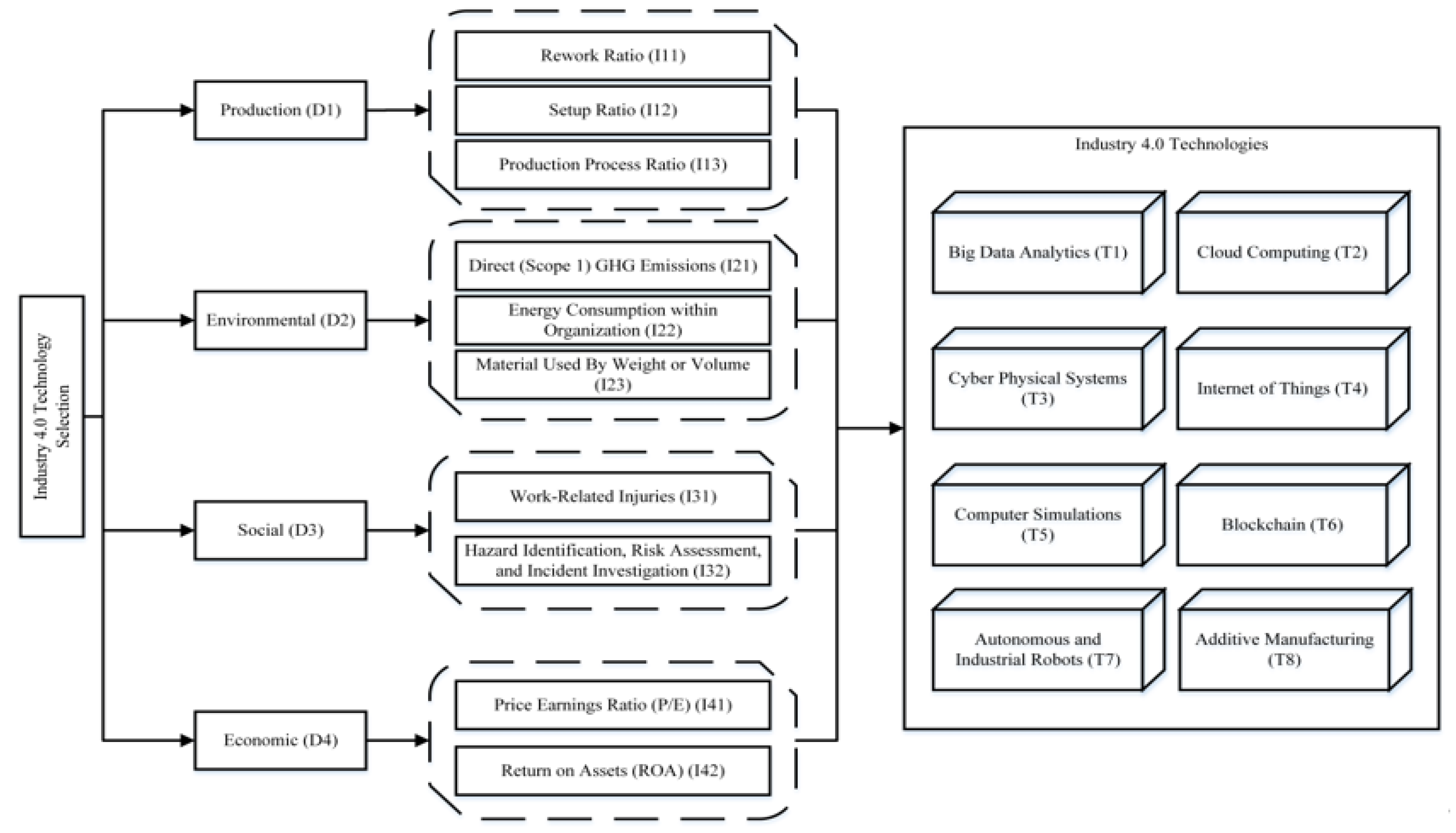 Systems 11 00192 g003