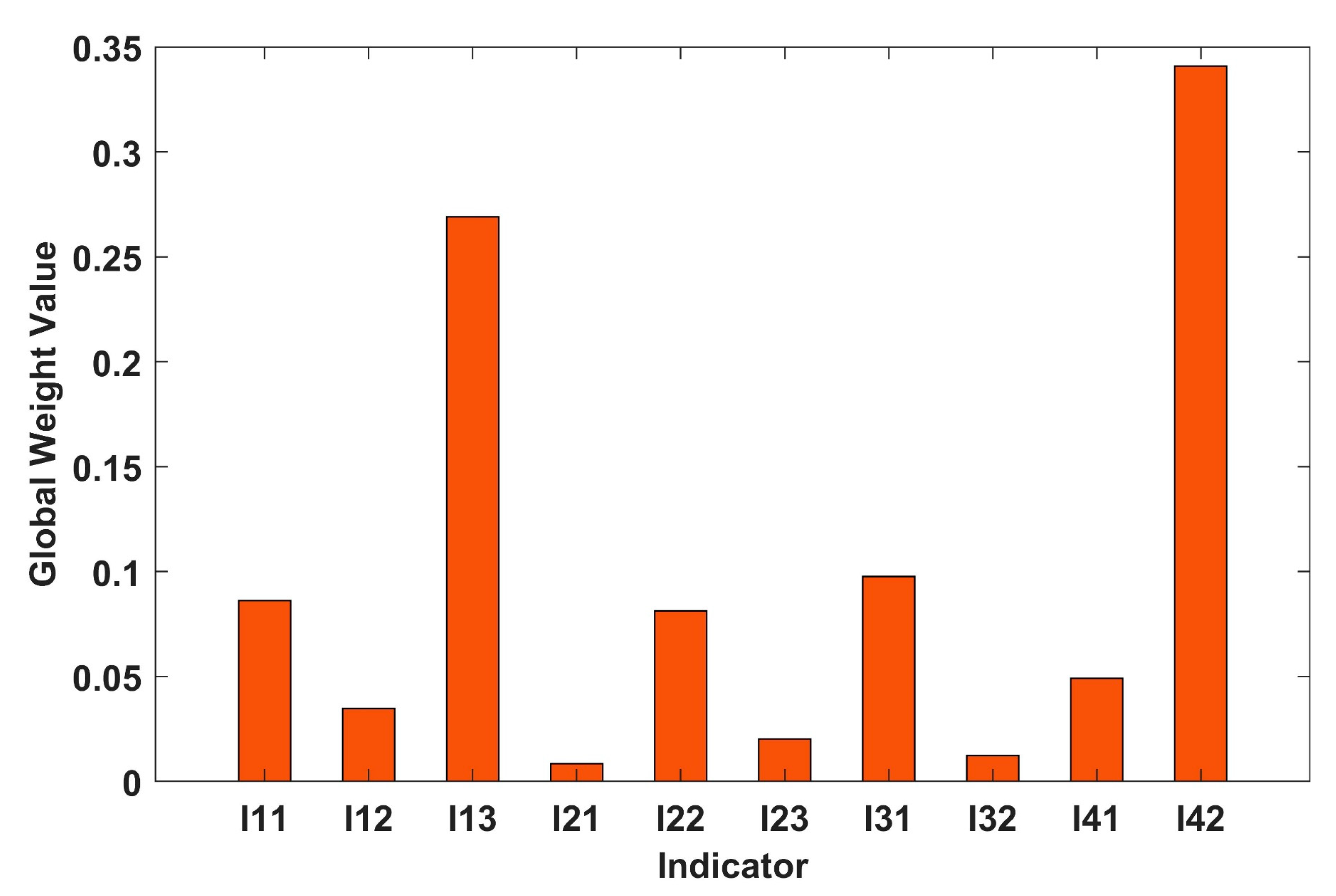Systems 11 00192 g004