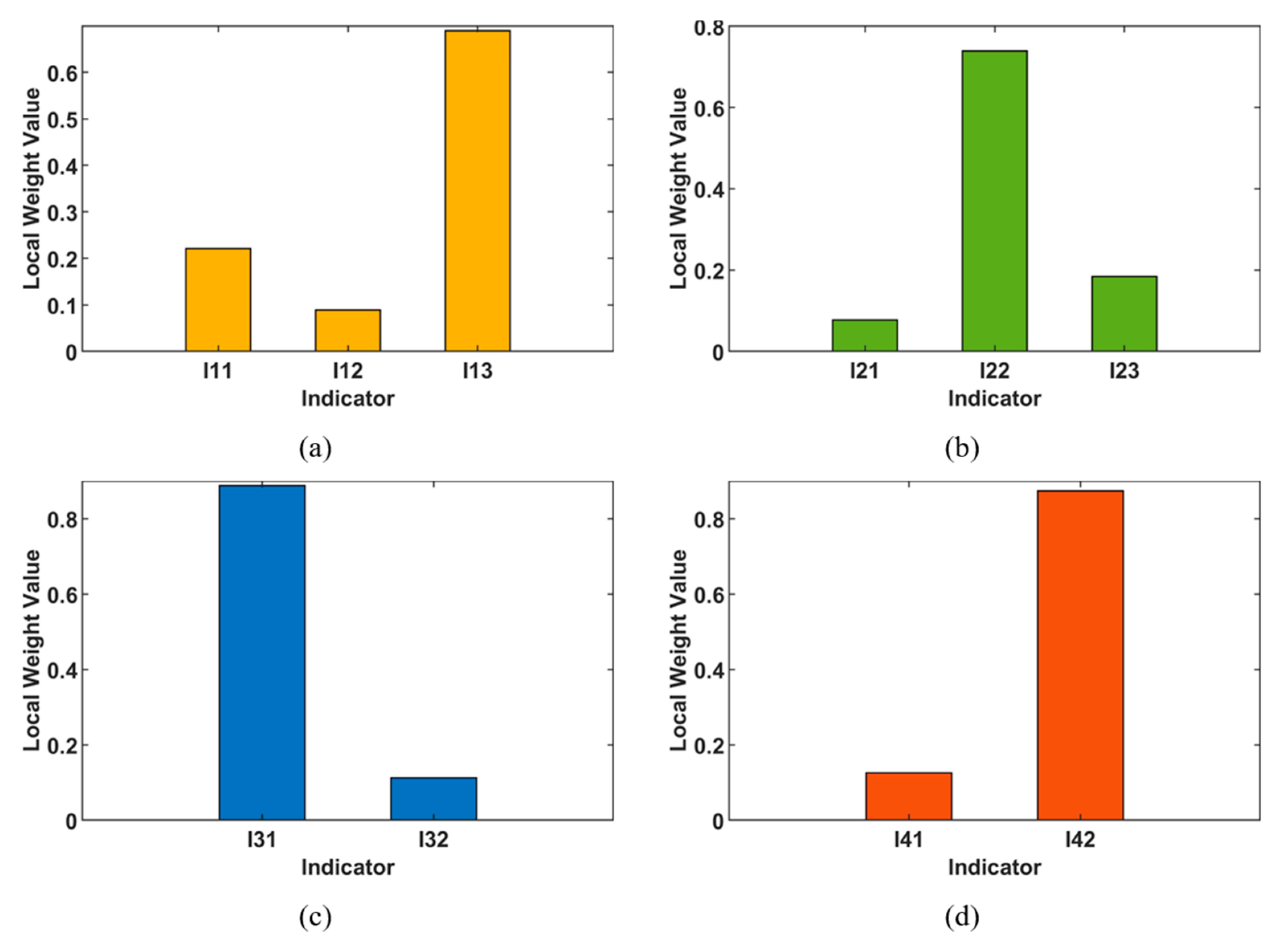 Systems 11 00192 g005