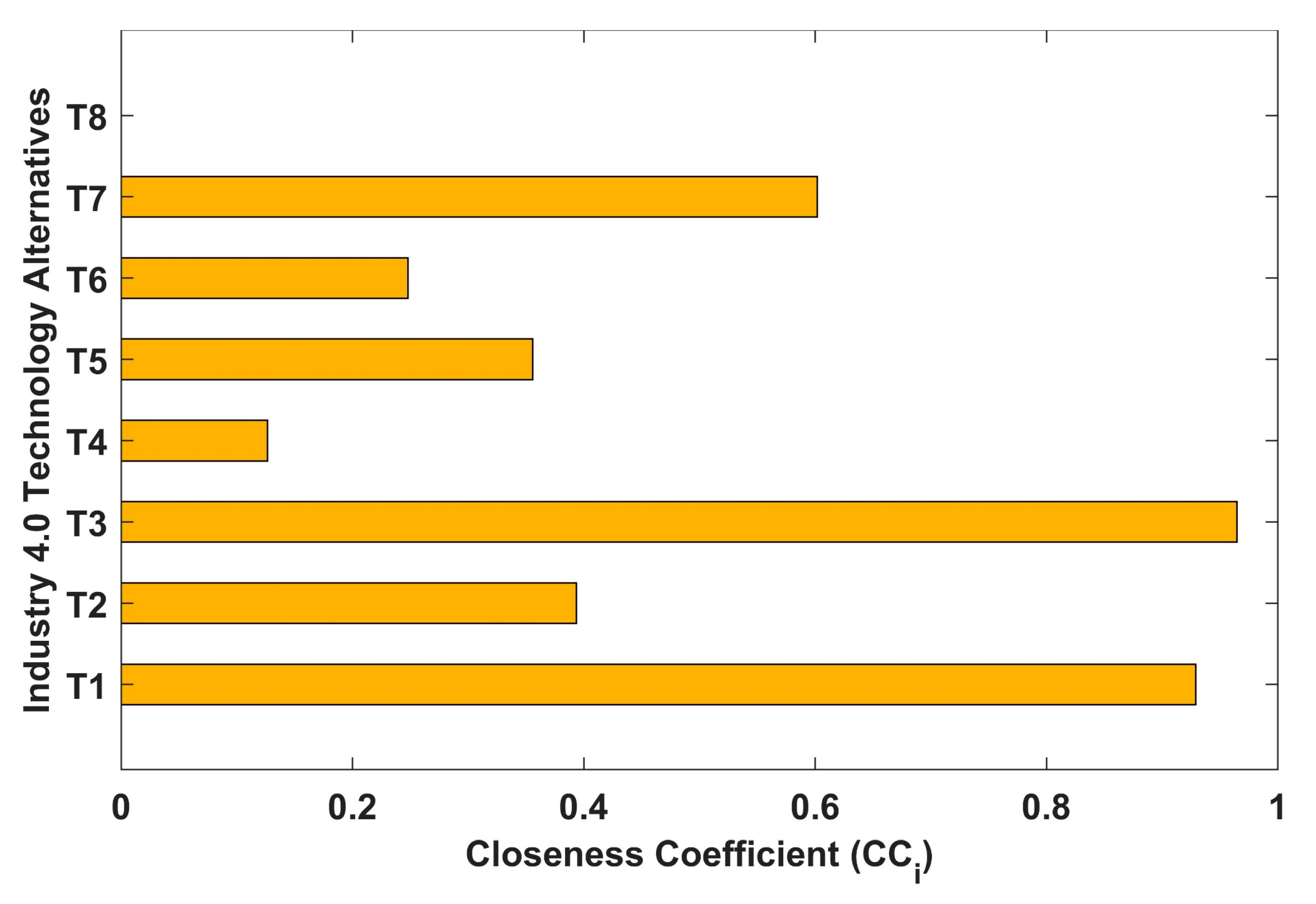 Systems 11 00192 g006