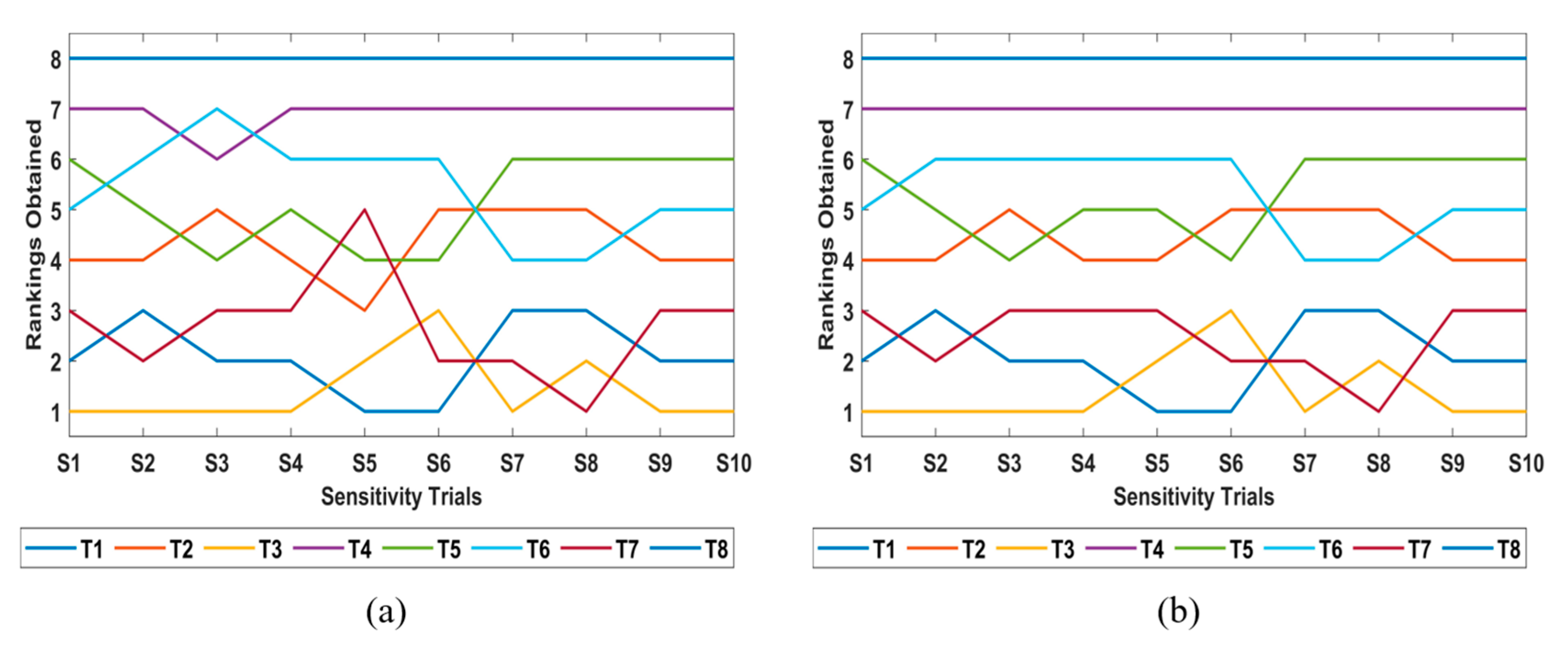 Systems 11 00192 g008