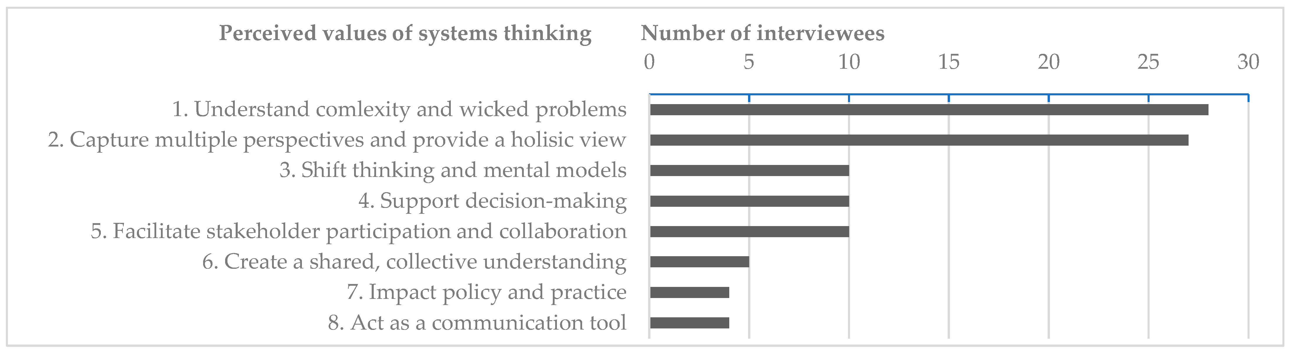 Systems 11 00193 g001 Systems 11 00193 g001