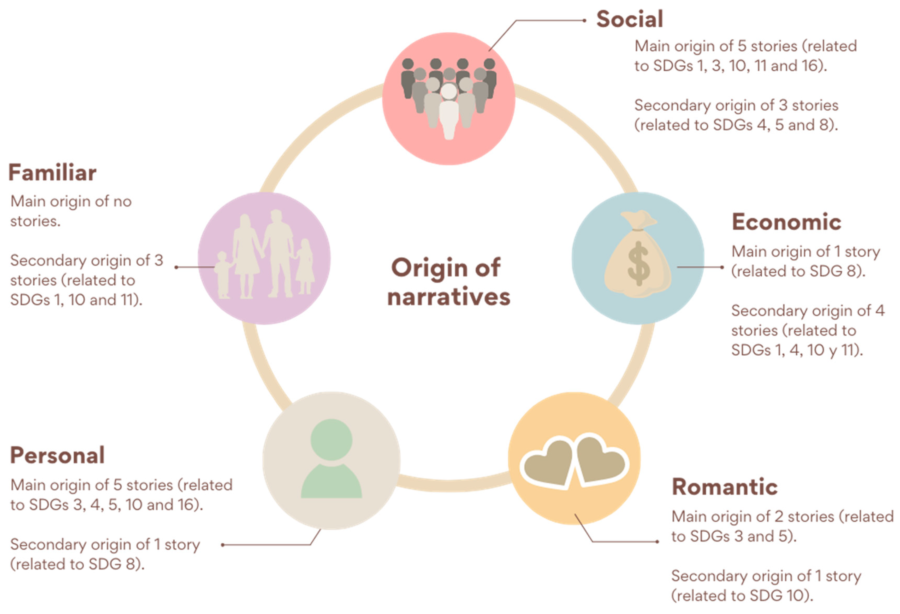 Systems 11 00195 g005