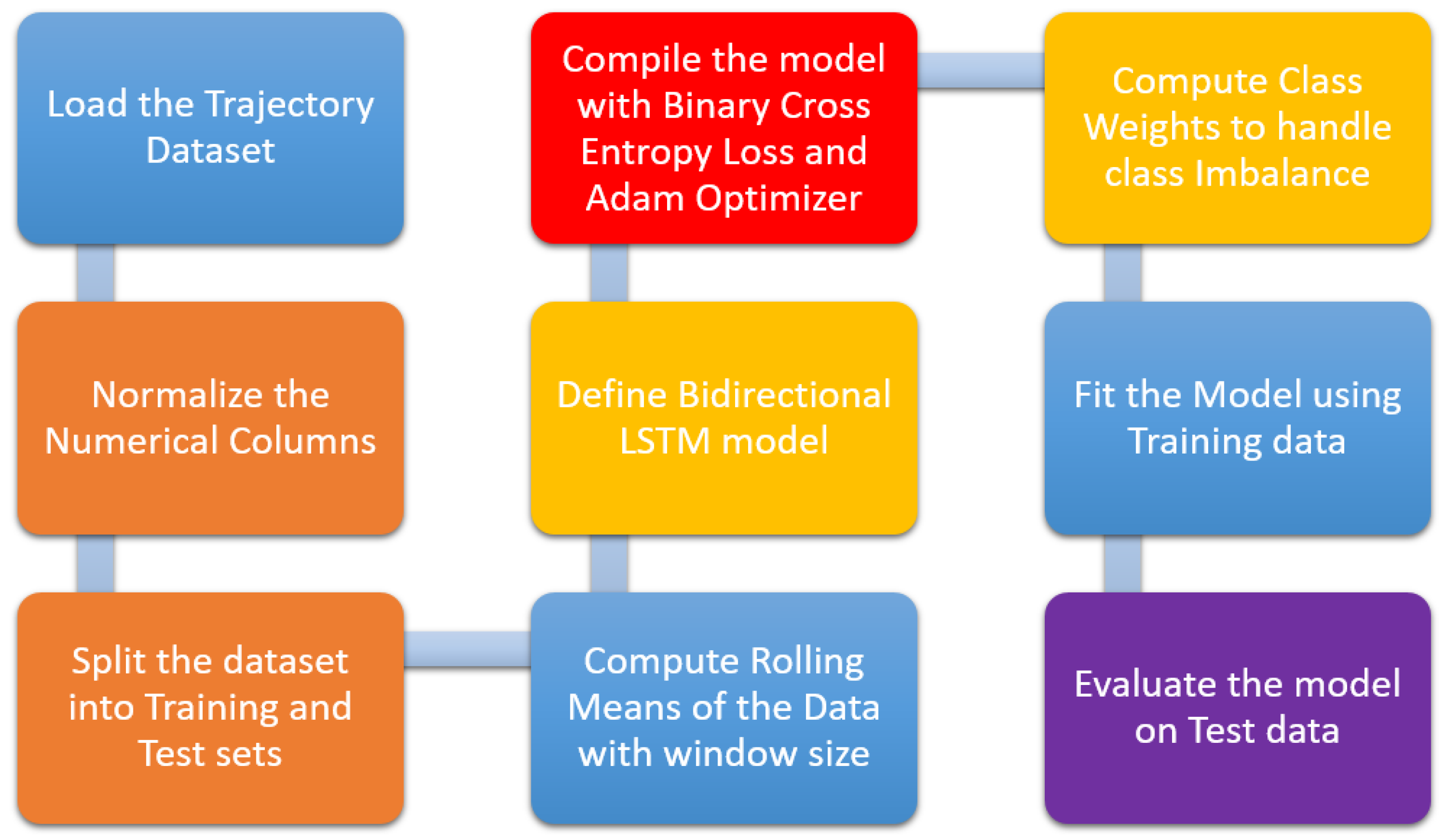 Systems 11 00196 g003