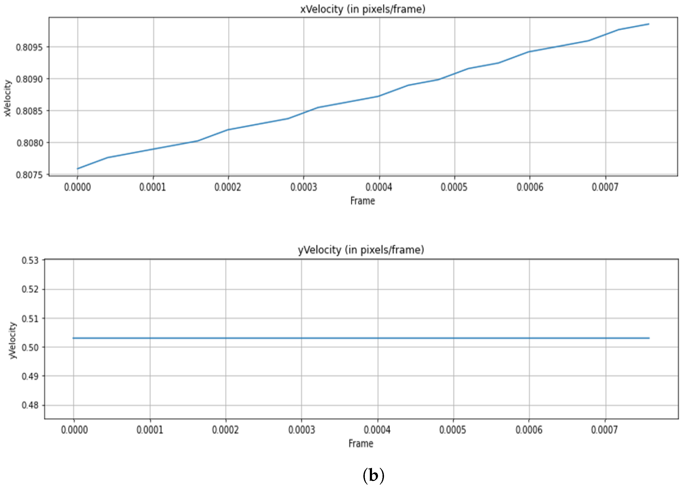 Systems 11 00196 g004b