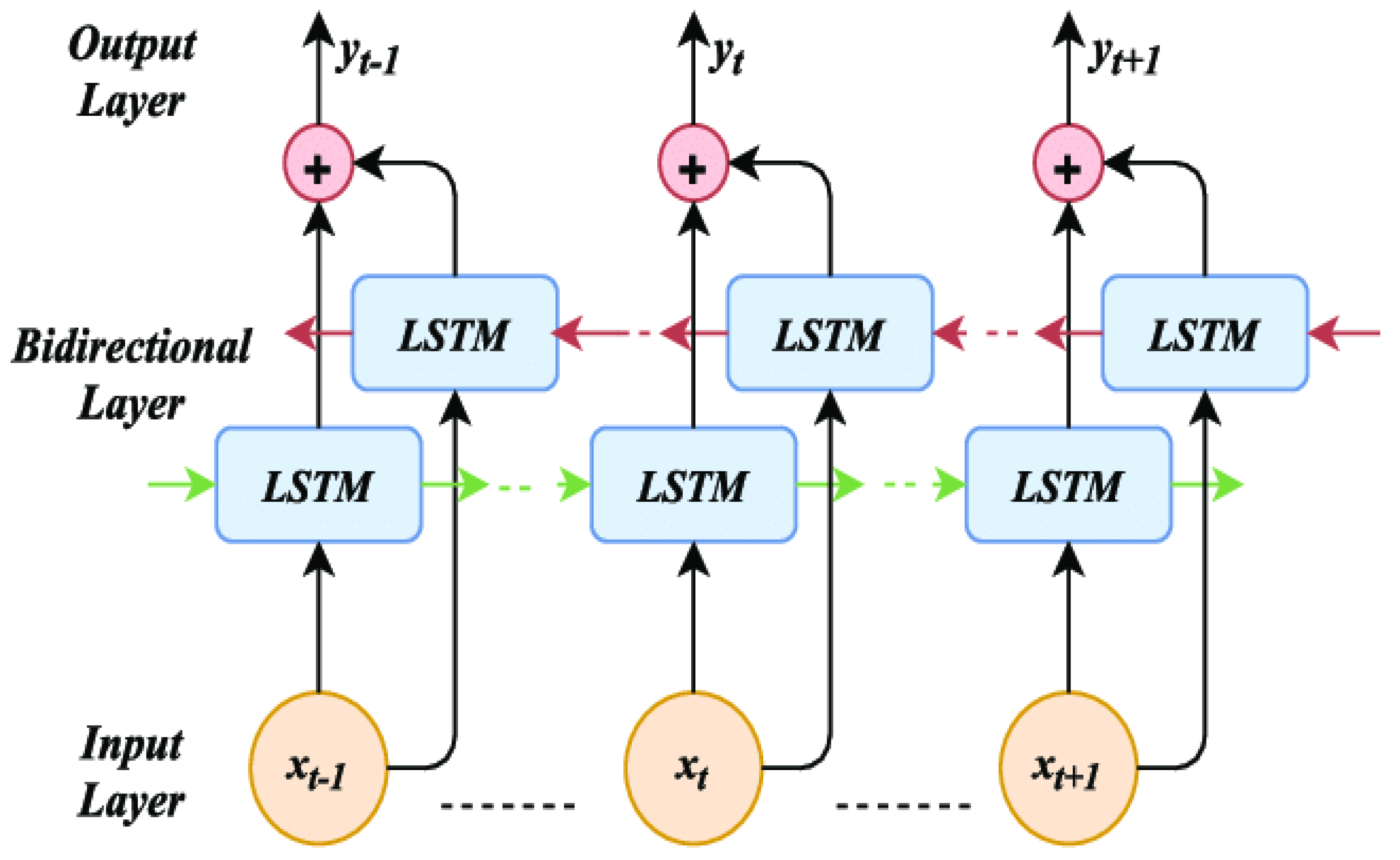 Systems 11 00196 g005
