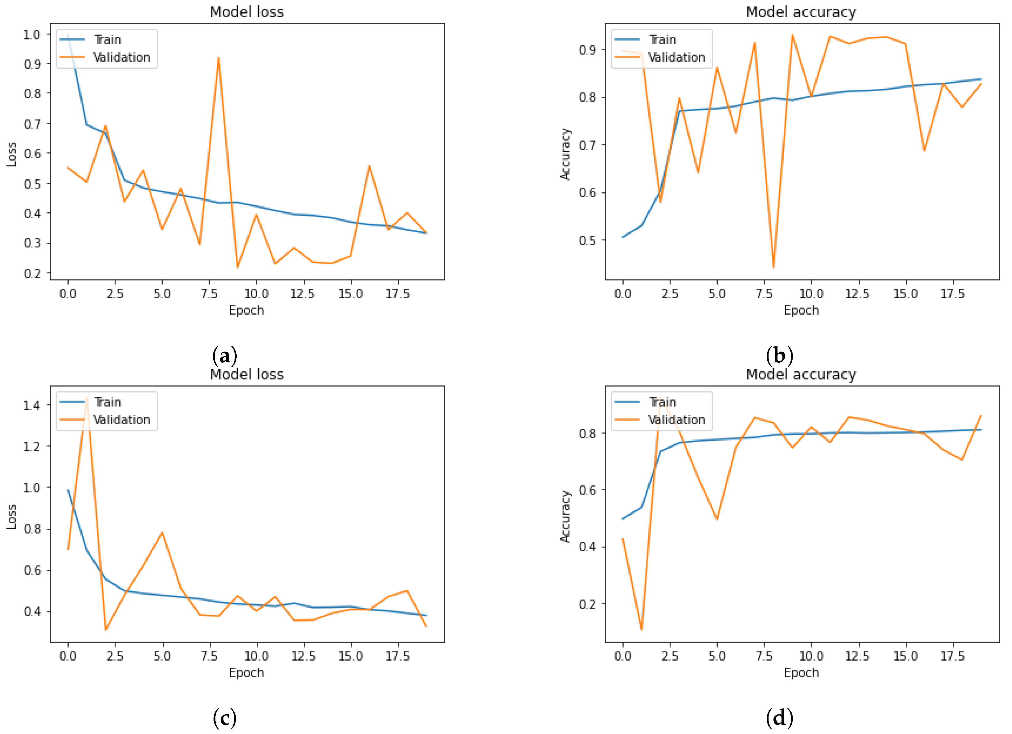 Systems 11 00196 g007