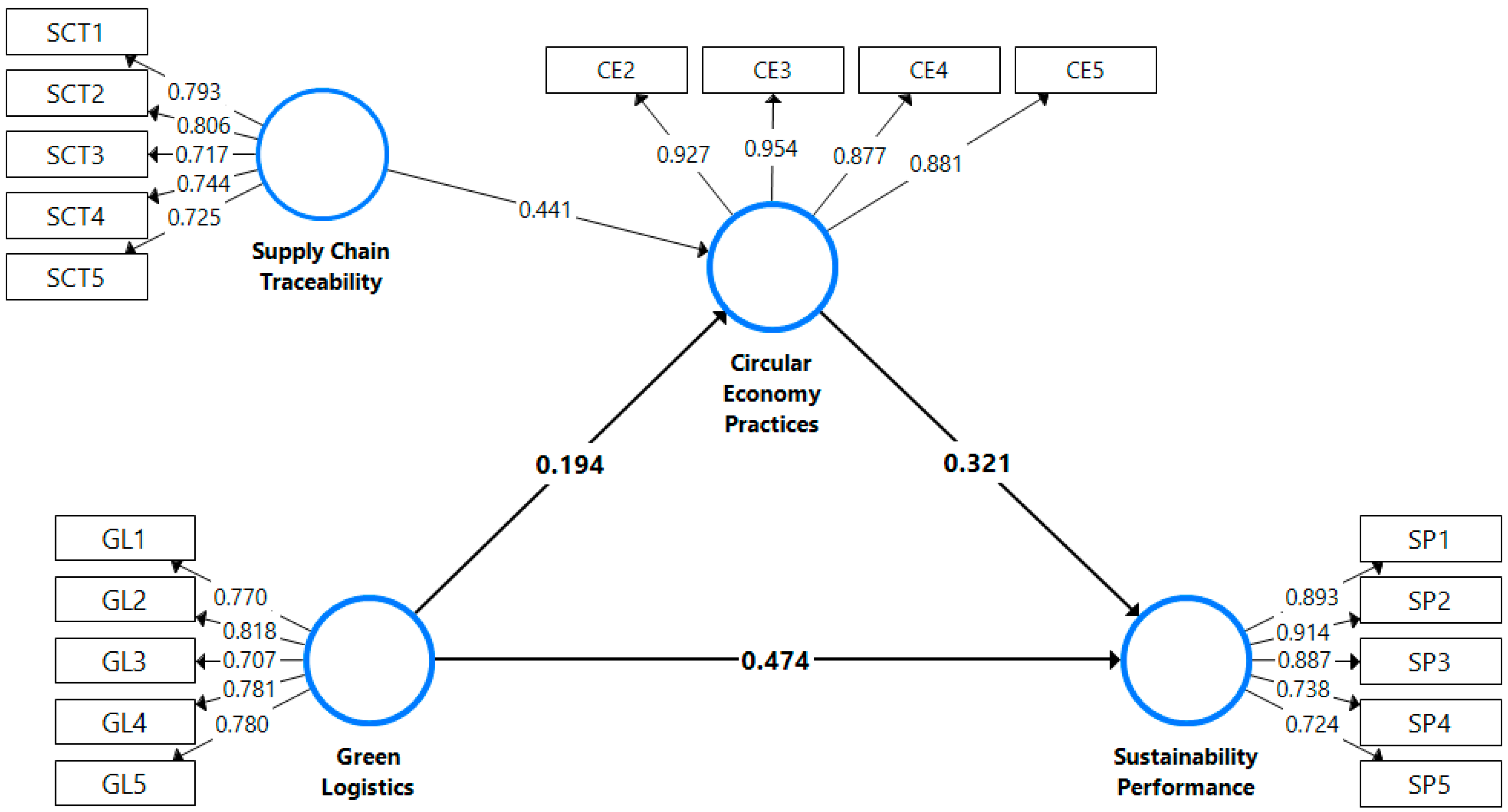 Systems 11 00198 g002