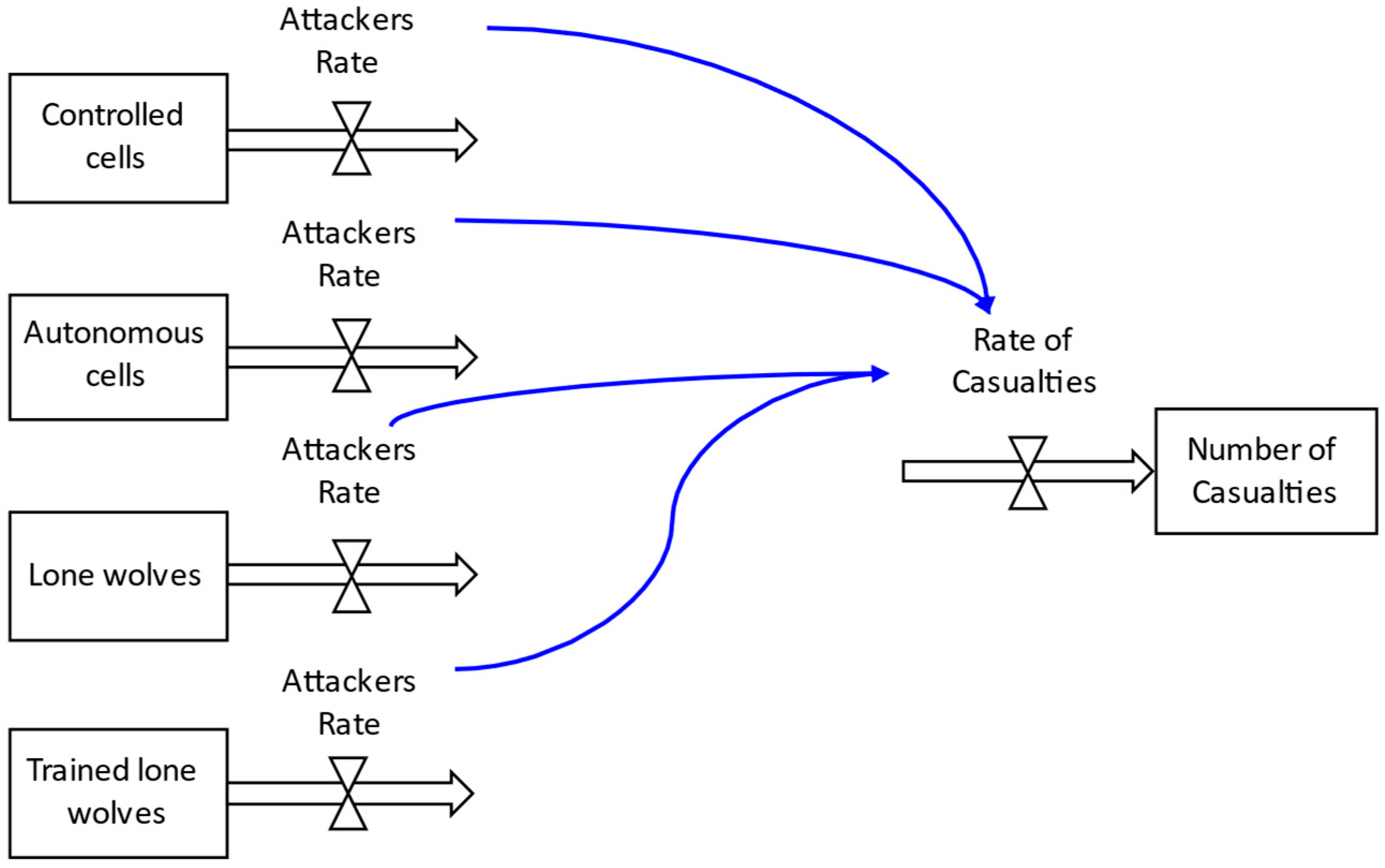 Systems 11 00199 g002 Systems 11 00199 g002