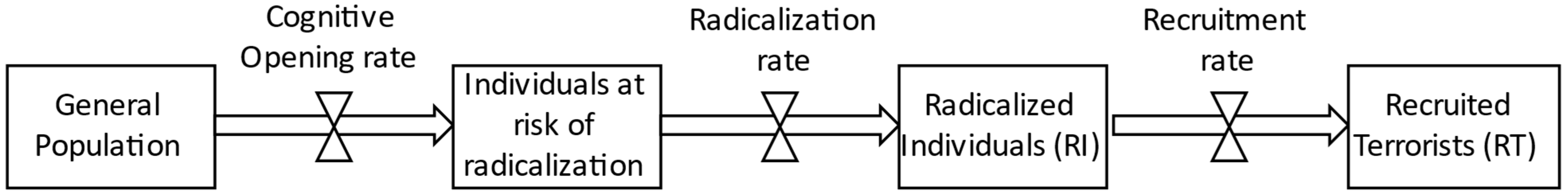 Systems 11 00199 g003 Systems 11 00199 g003