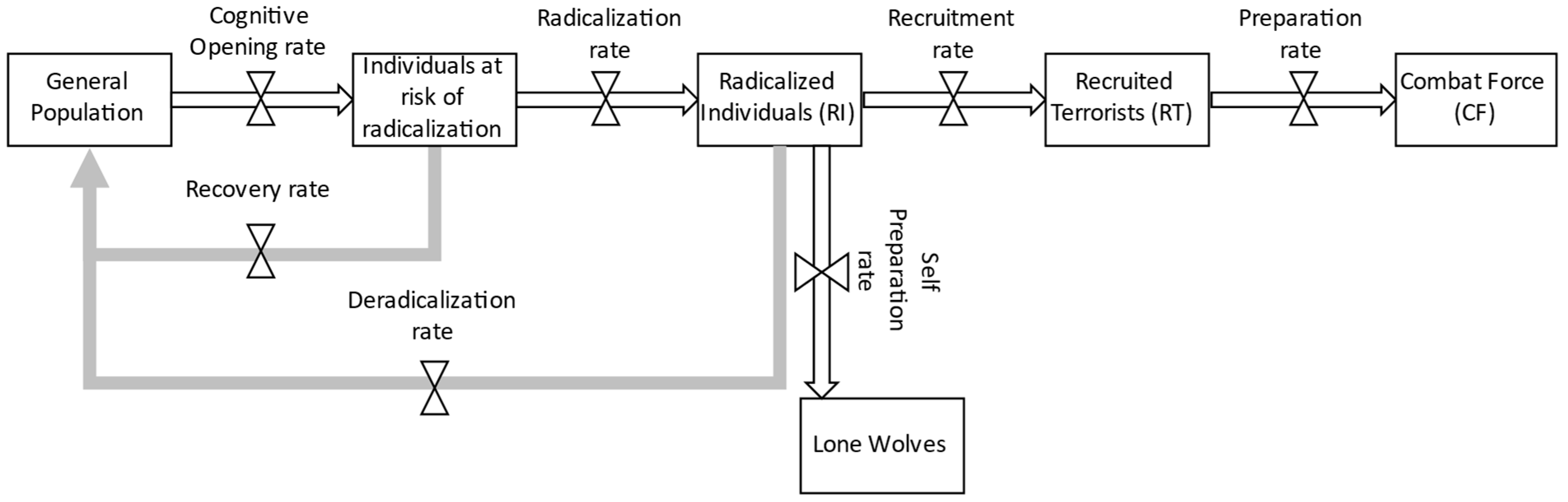 Systems 11 00199 g004 Systems 11 00199 g004
