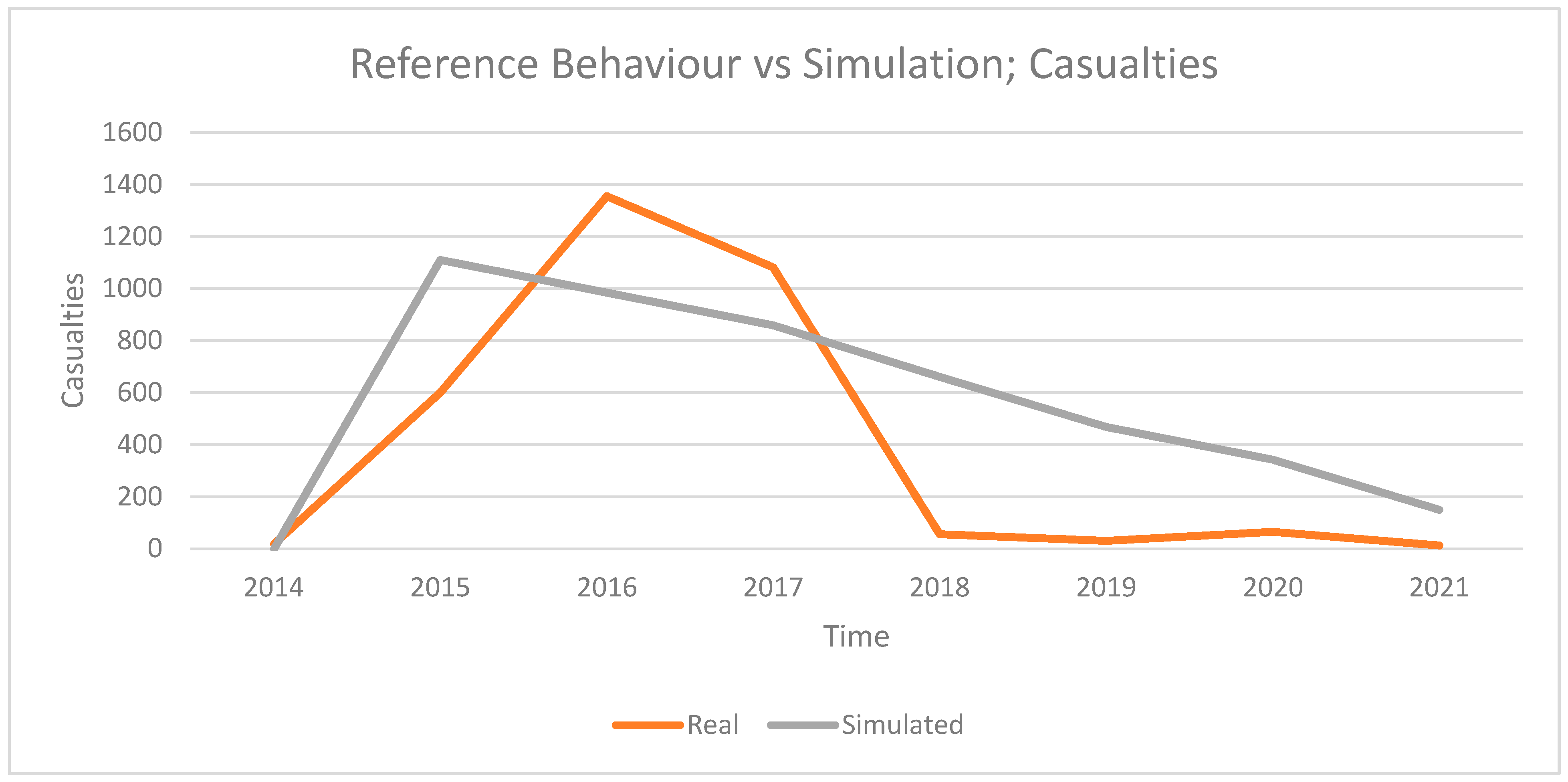 Systems 11 00199 g007 Systems 11 00199 g007