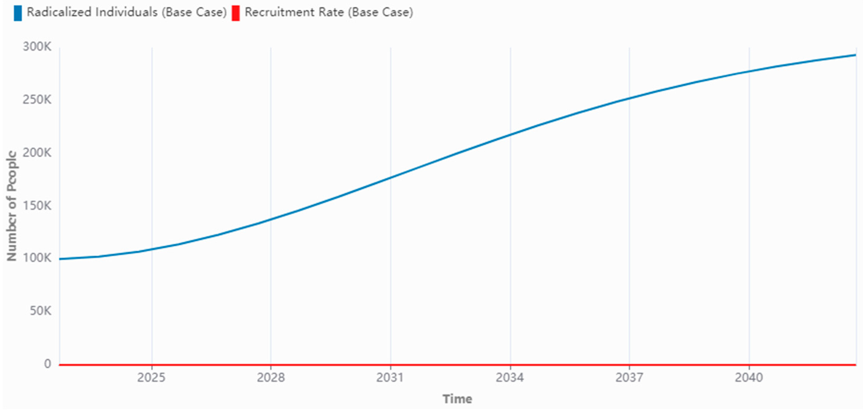 Systems 11 00199 g009 Systems 11 00199 g009